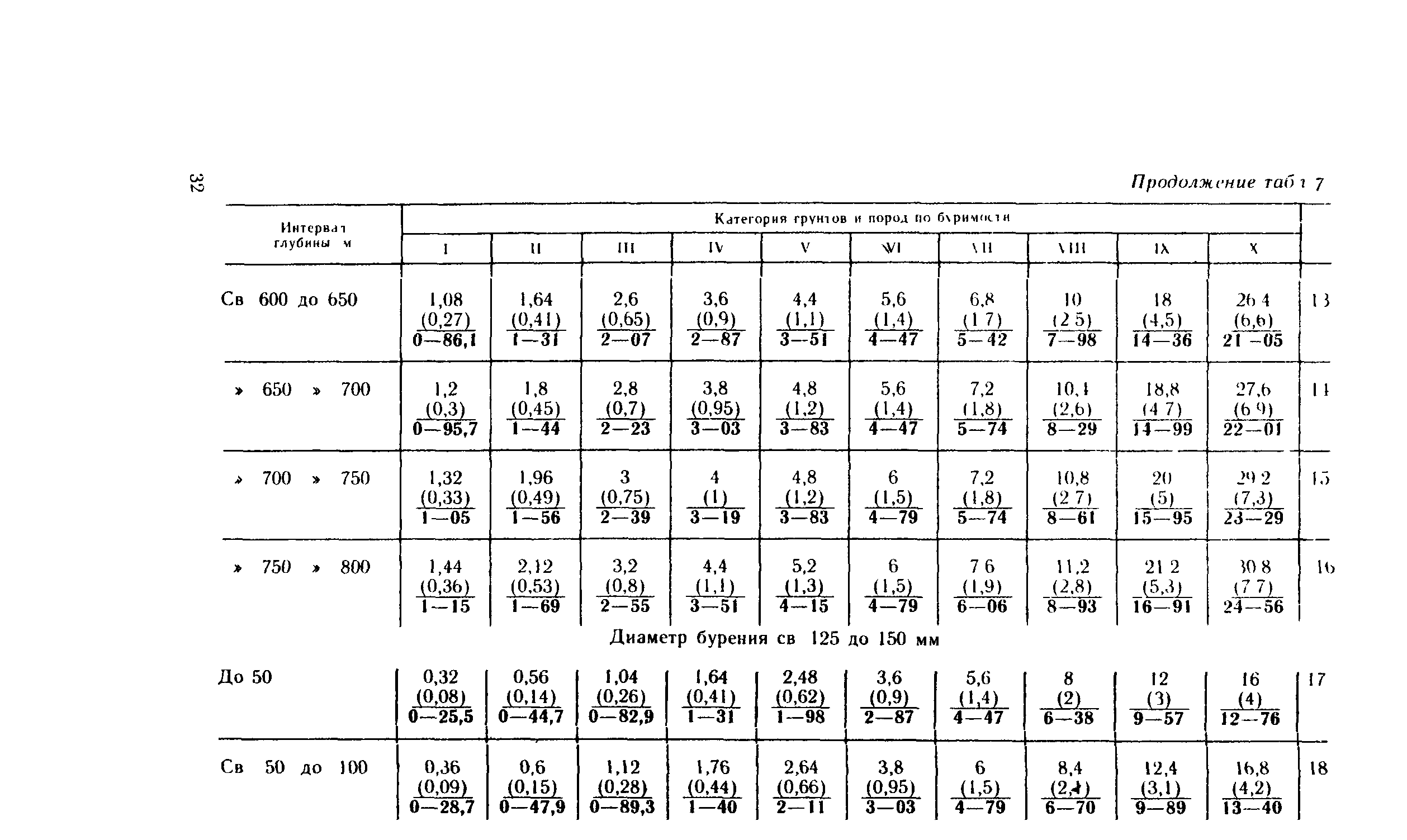 Сборник Е14