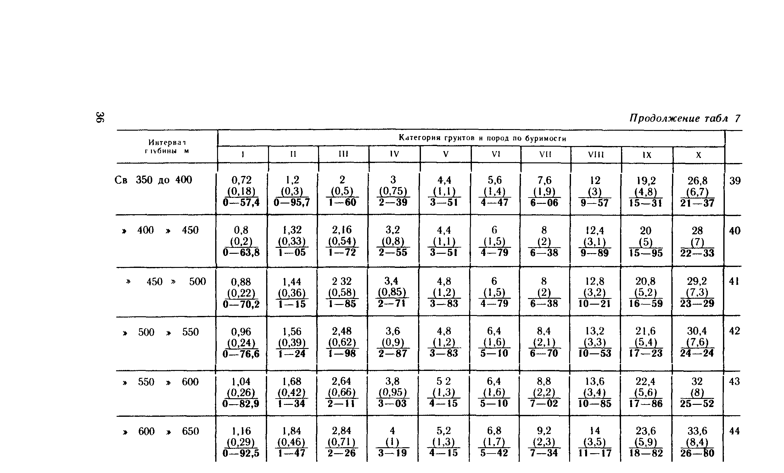 Сборник Е14