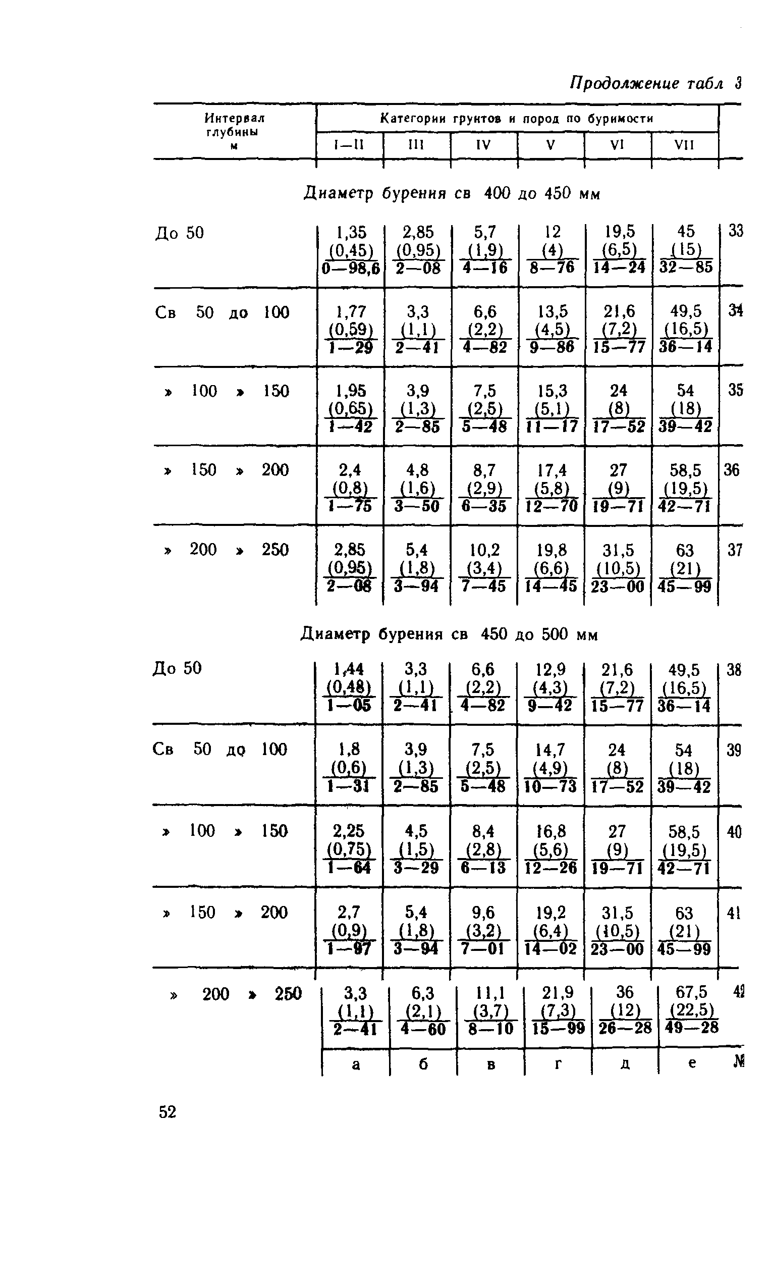 Сборник Е14