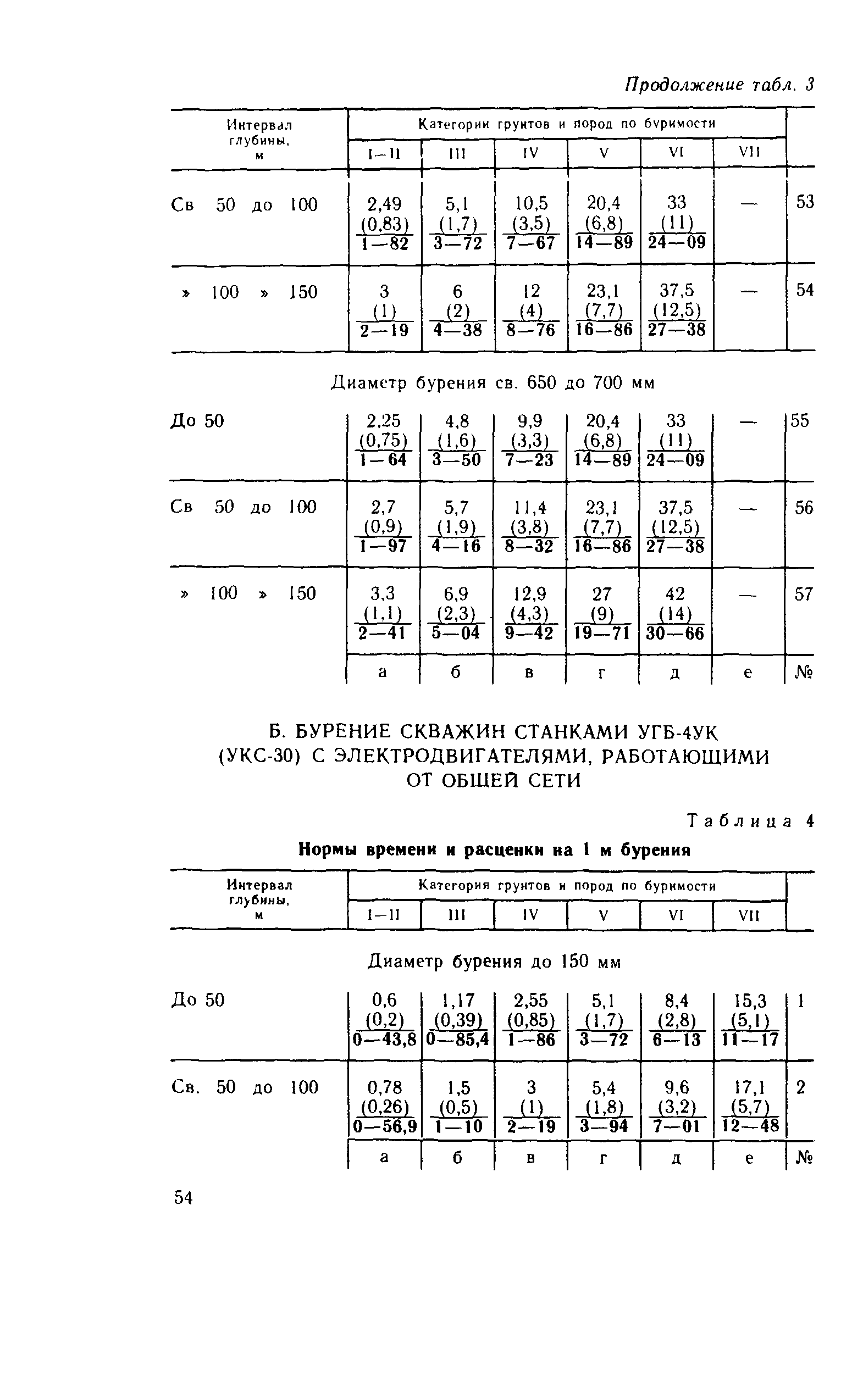 Сборник Е14