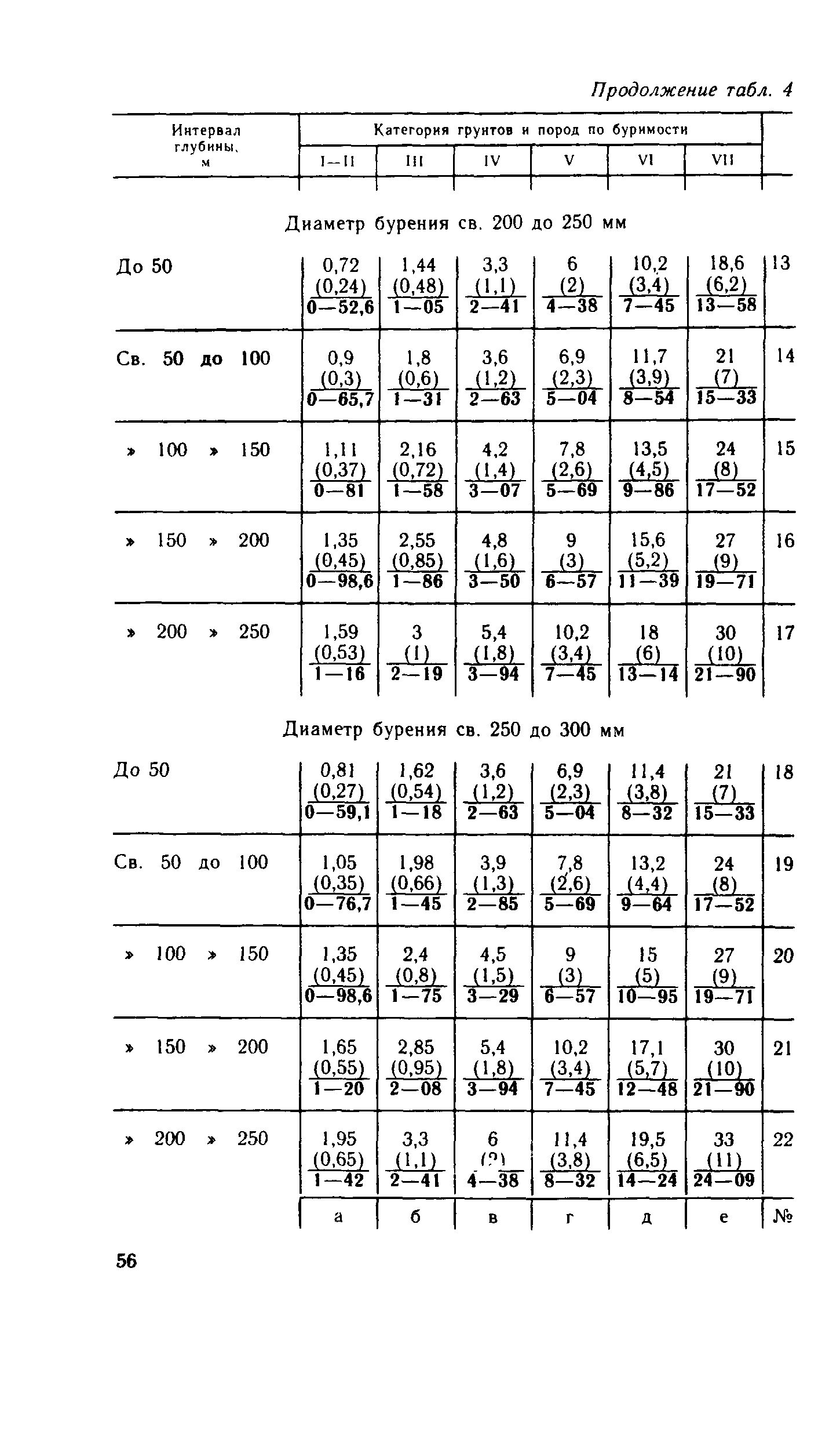 Сборник Е14