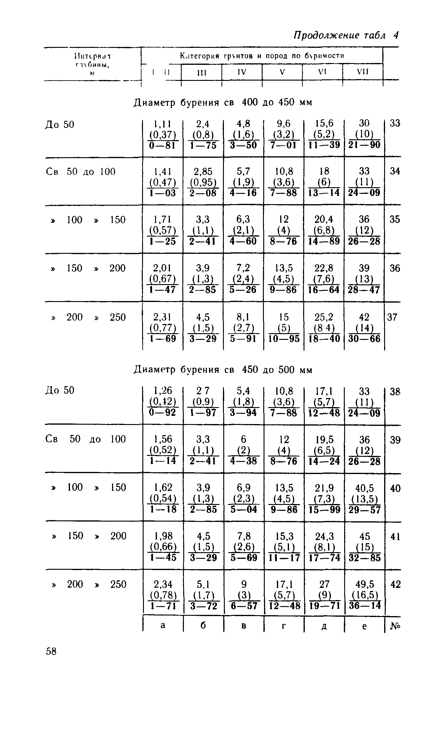 Сборник Е14