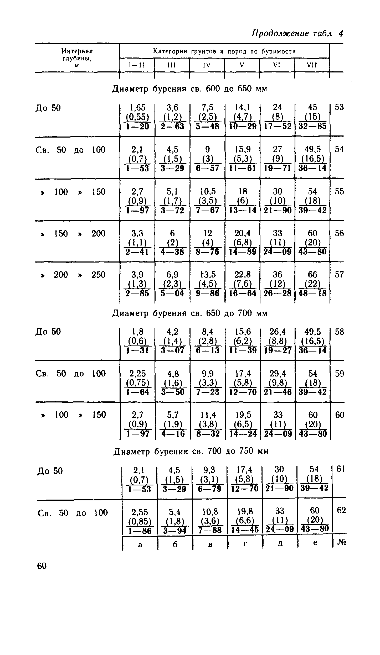 Сборник Е14