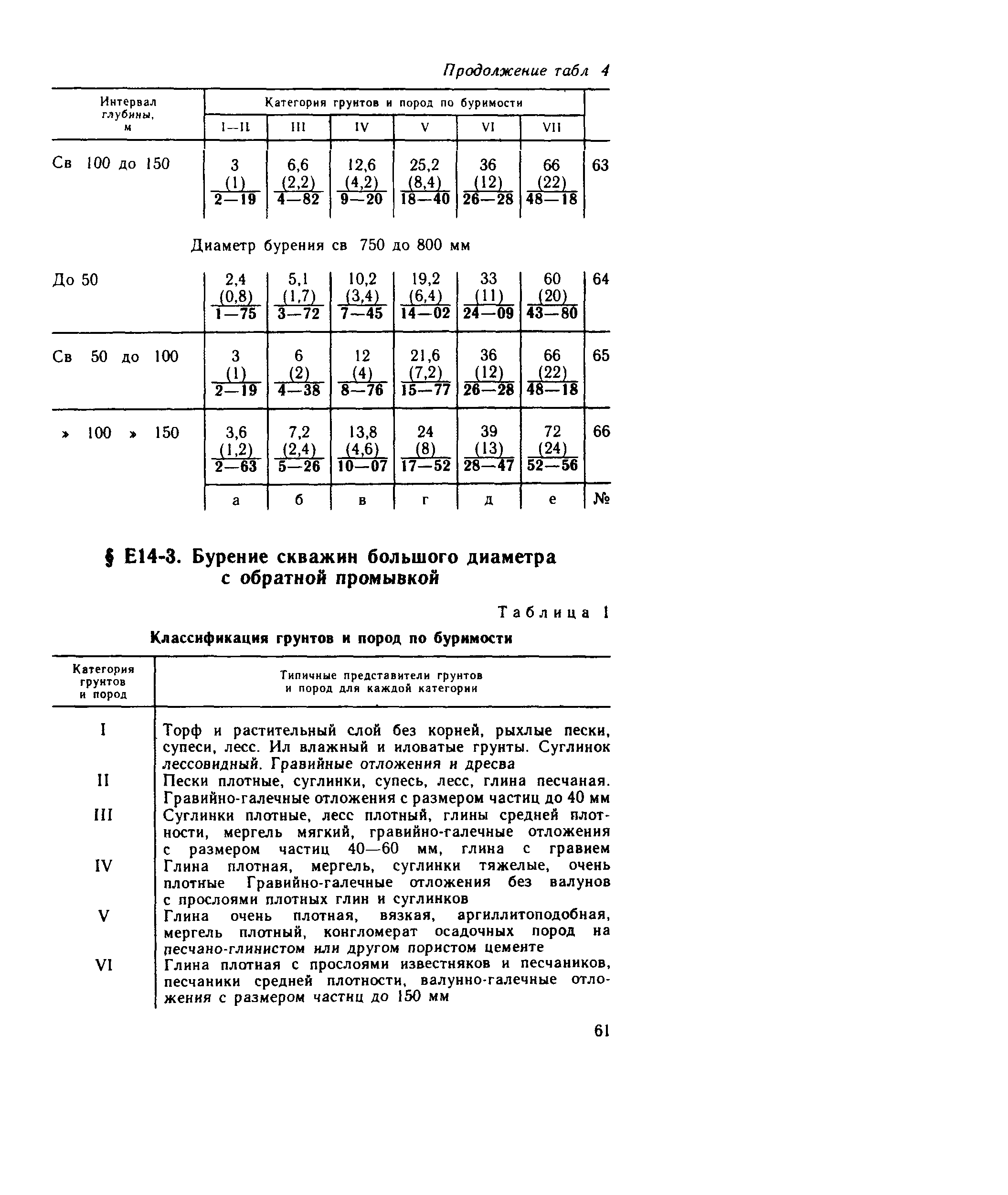 Сборник Е14