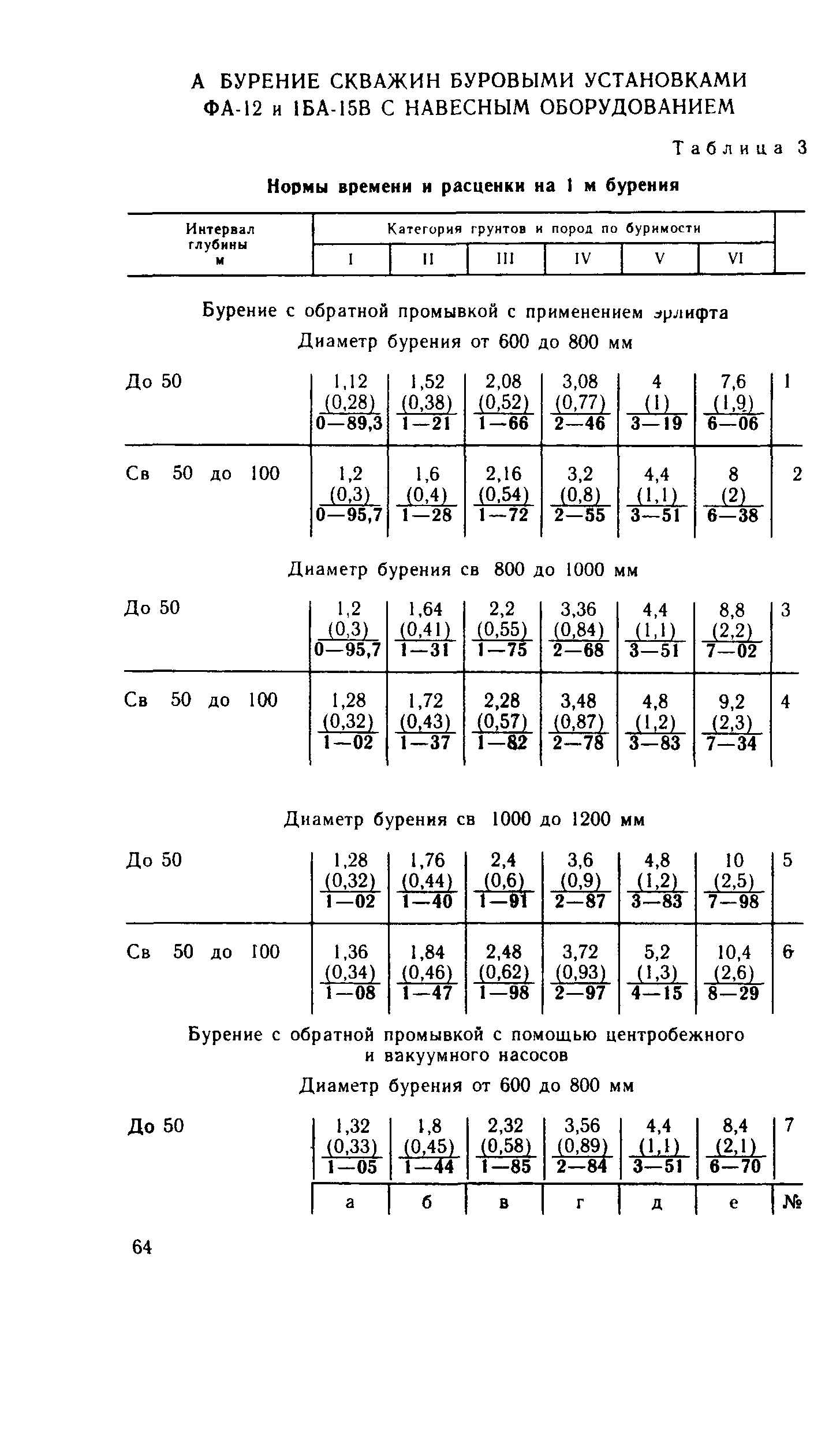 Сборник Е14