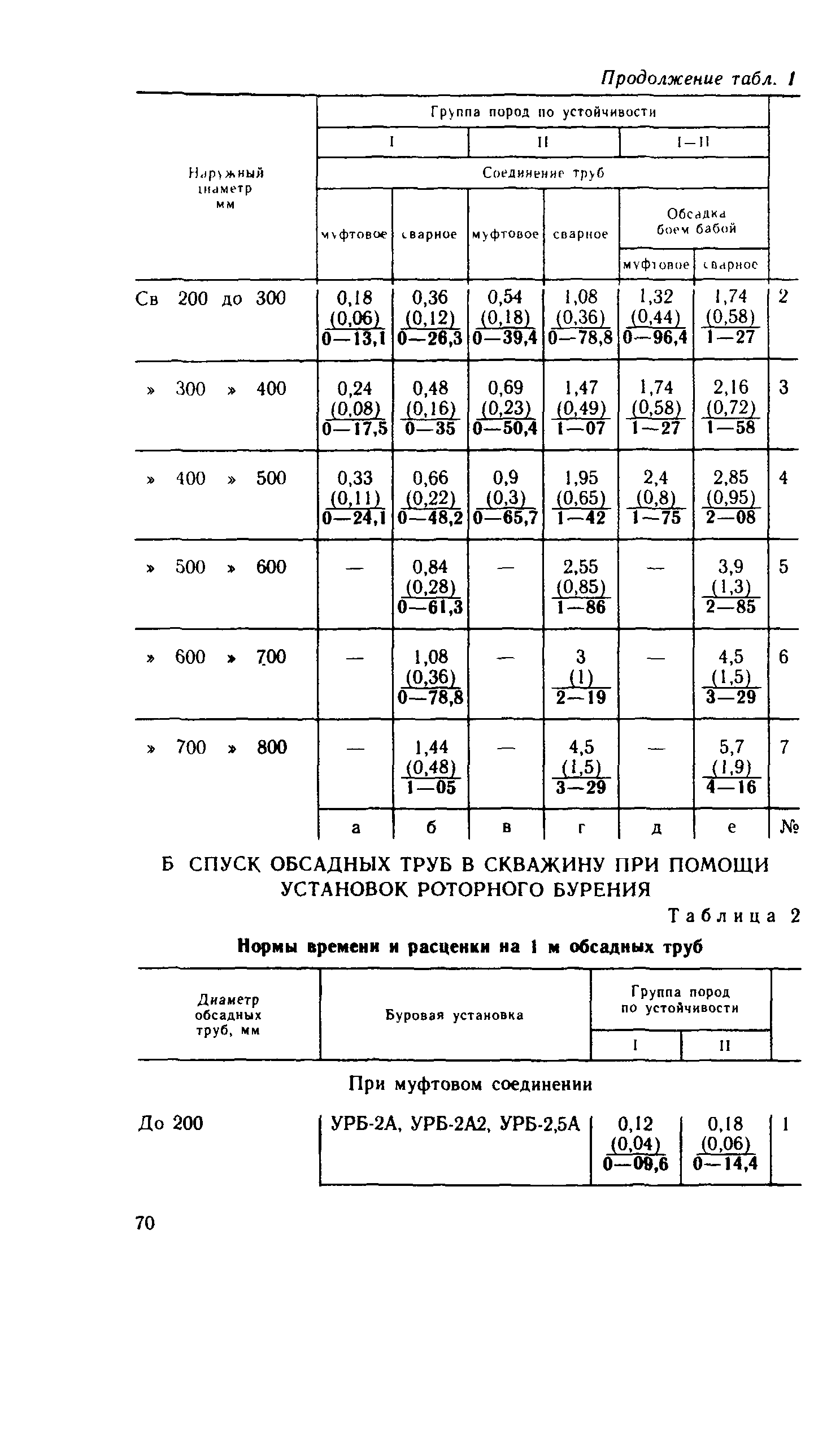 Сборник Е14