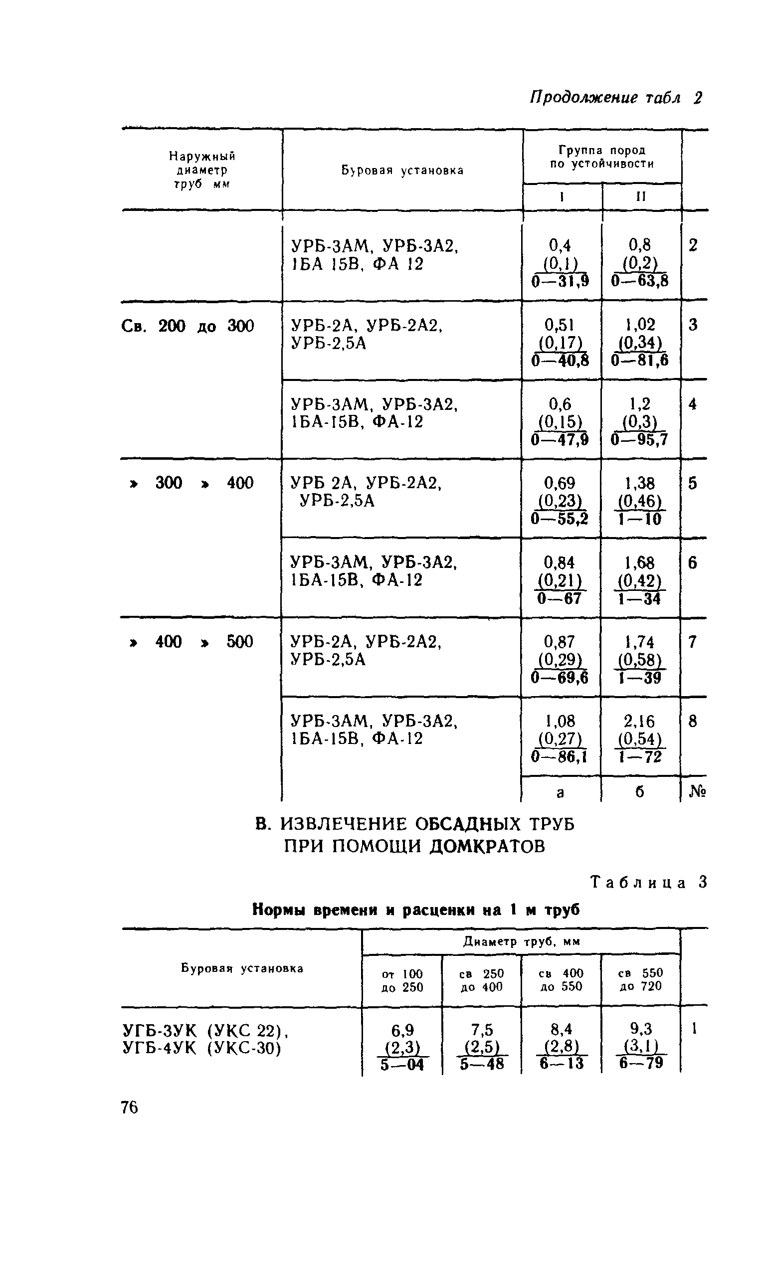 Сборник Е14