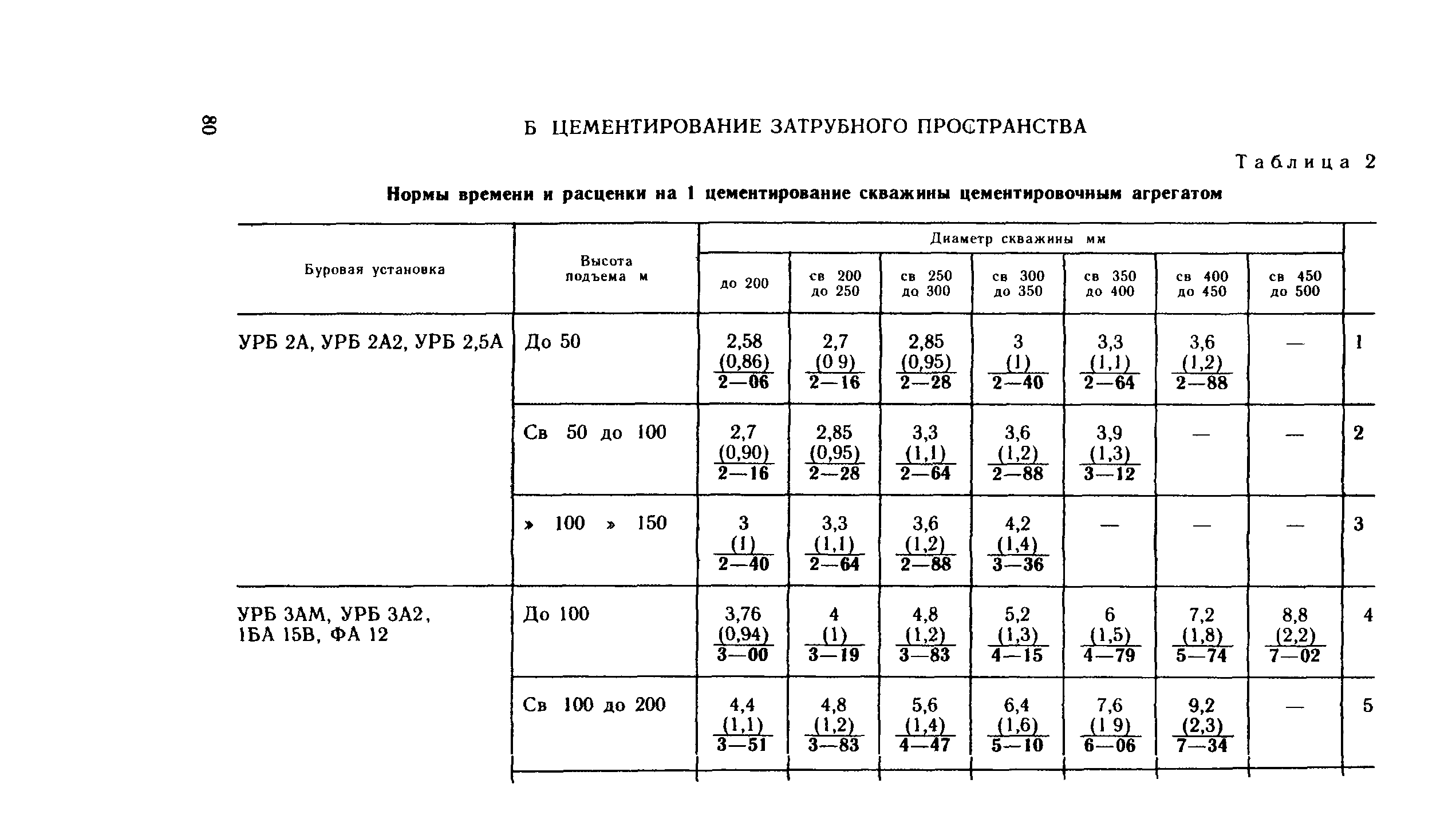 Сборник Е14