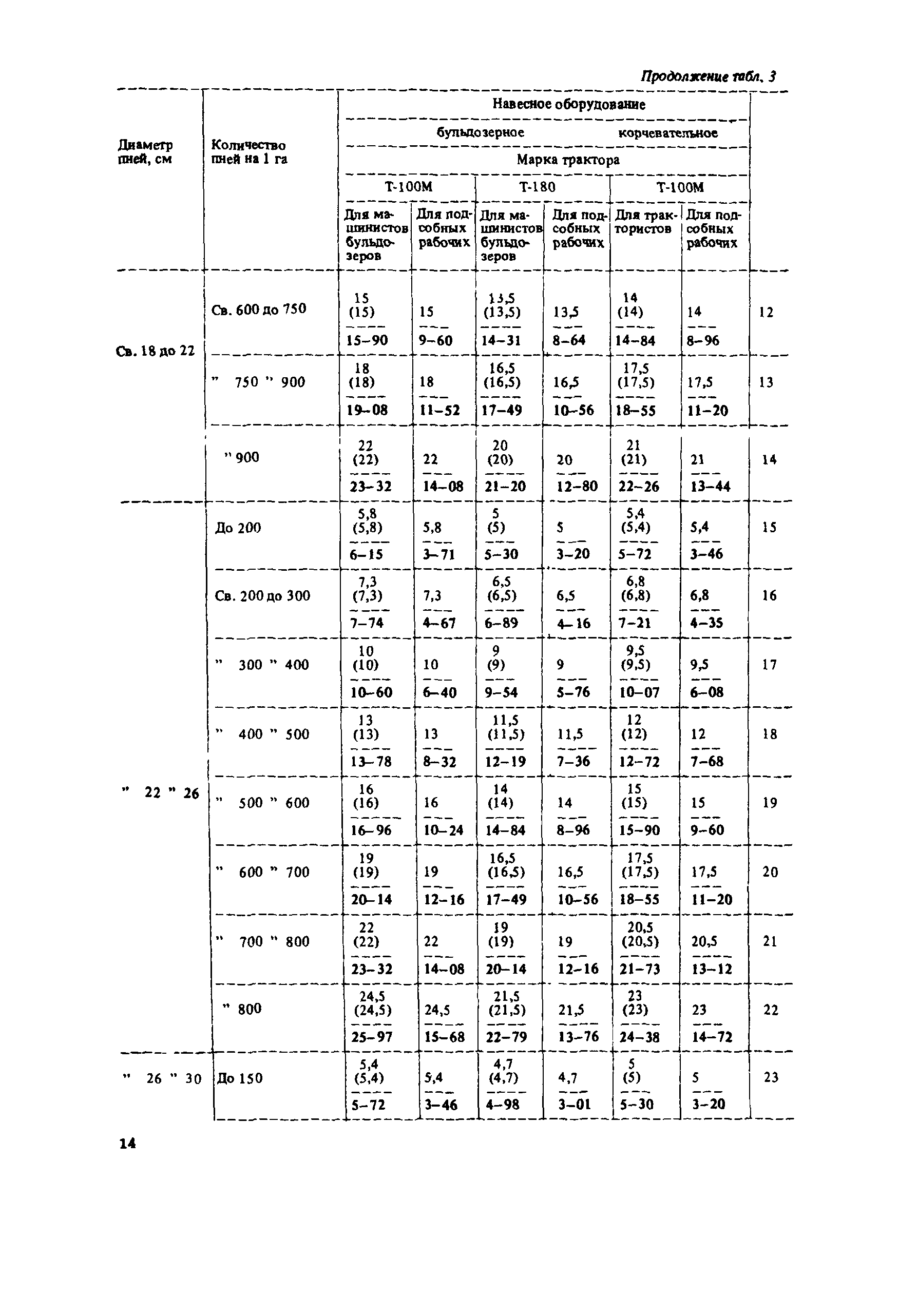 Сборник Е13