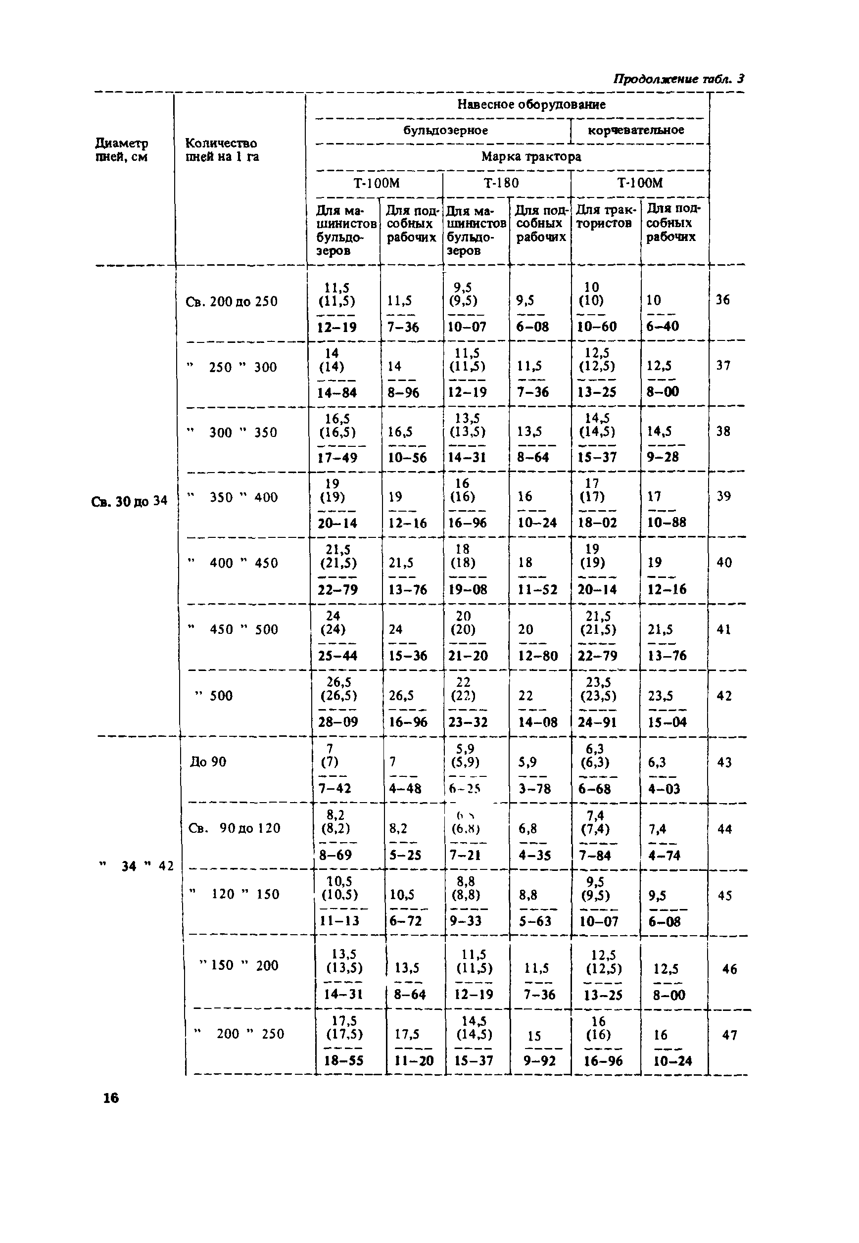 Сборник Е13