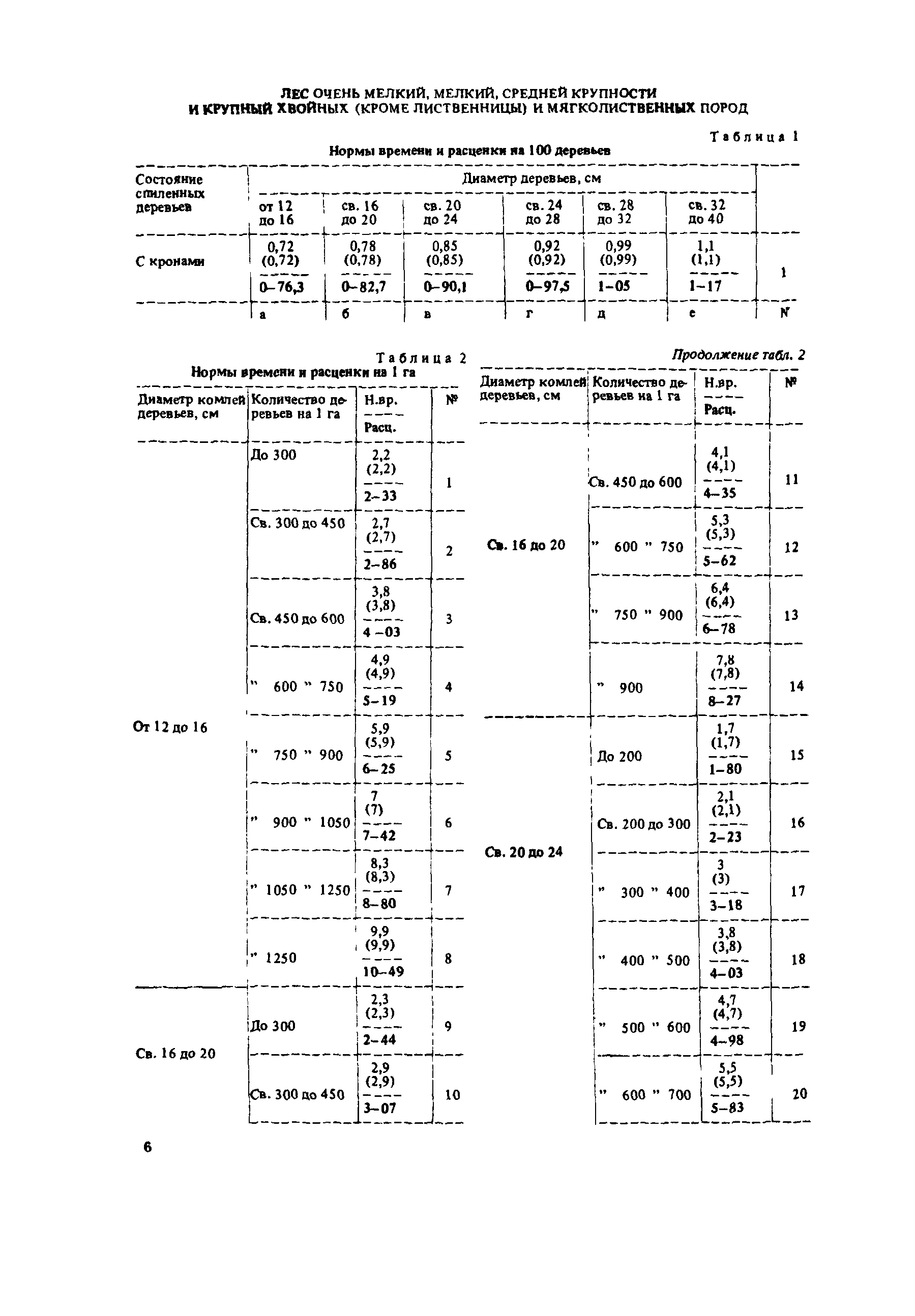 Сборник Е13