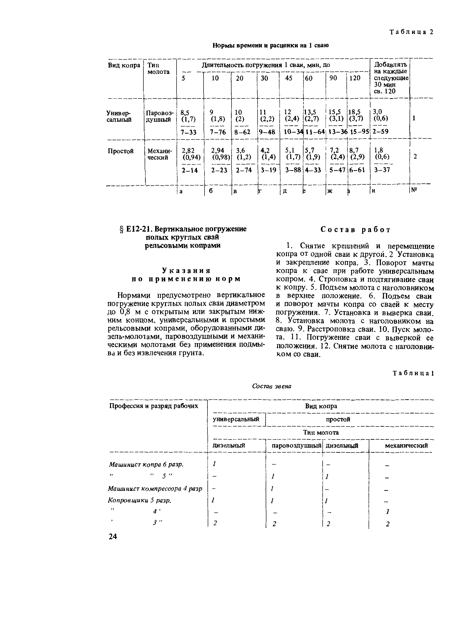 Сборник Е12