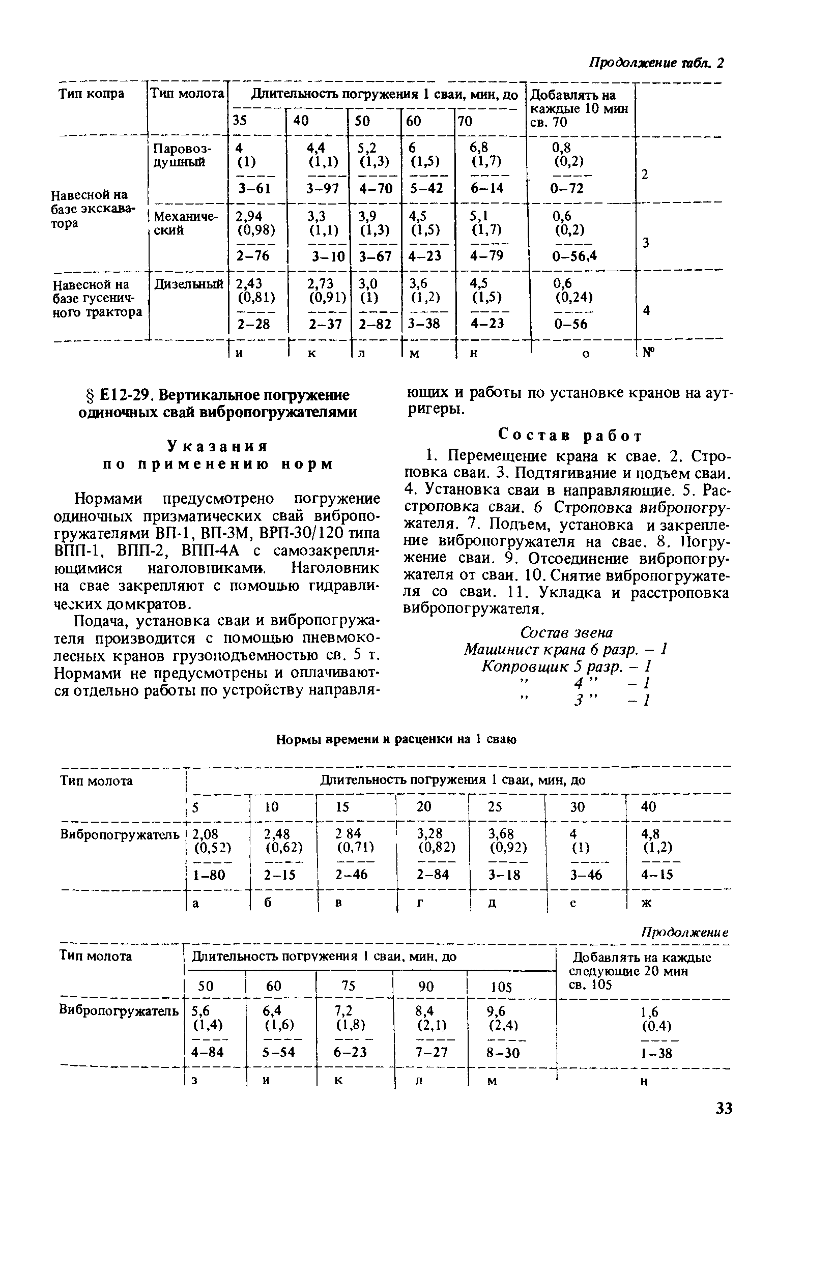 Сборник Е12