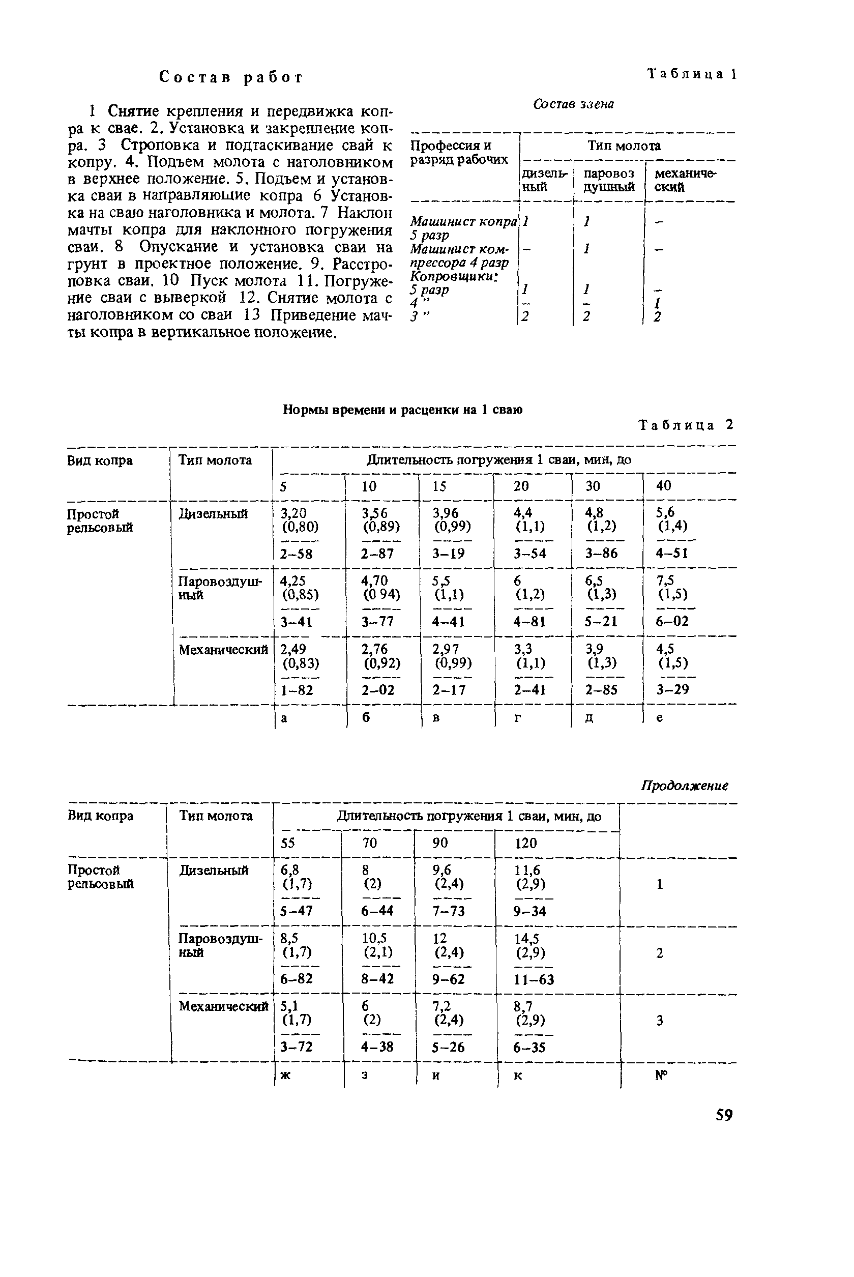 Сборник Е12