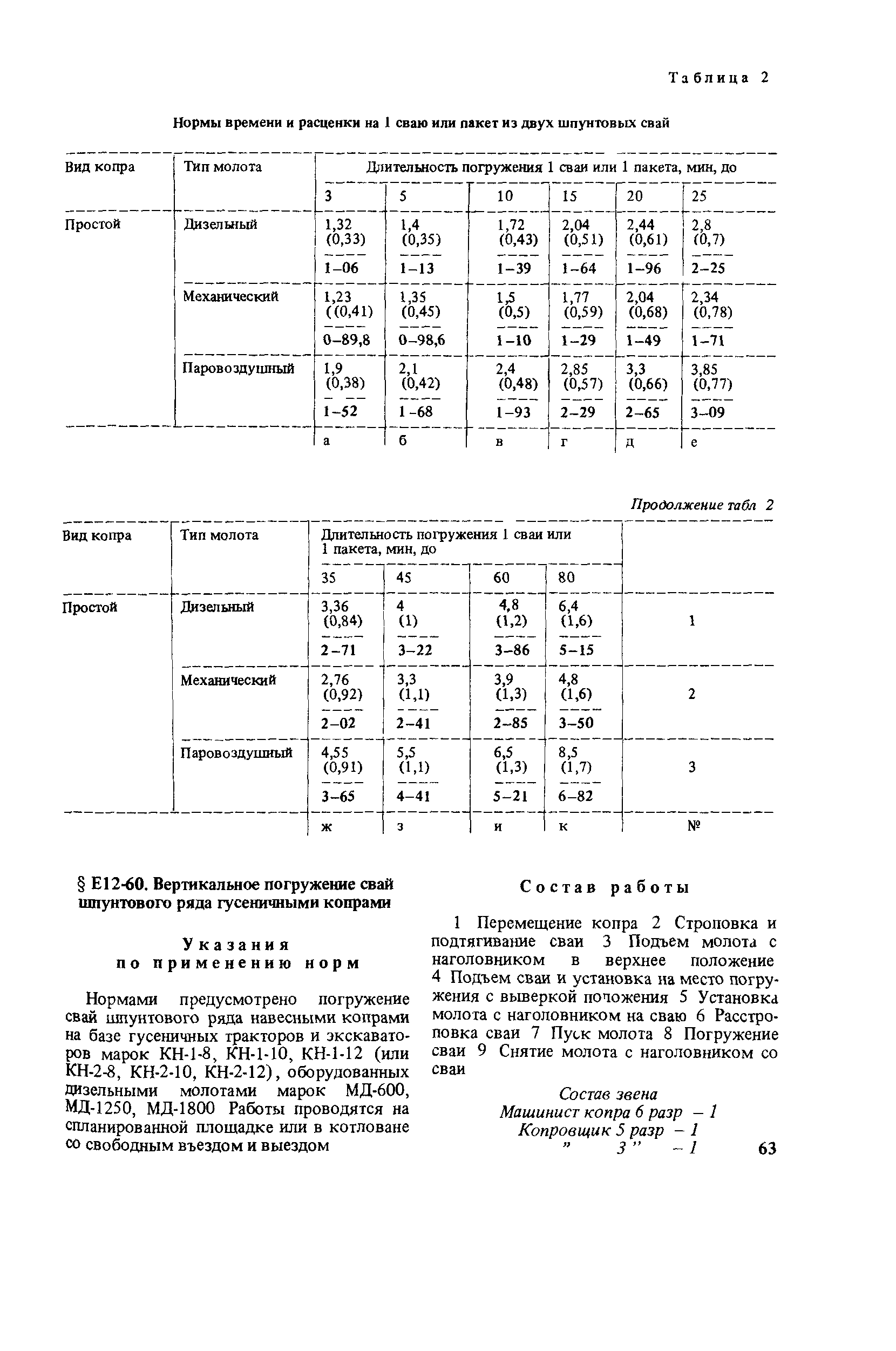 Сборник Е12