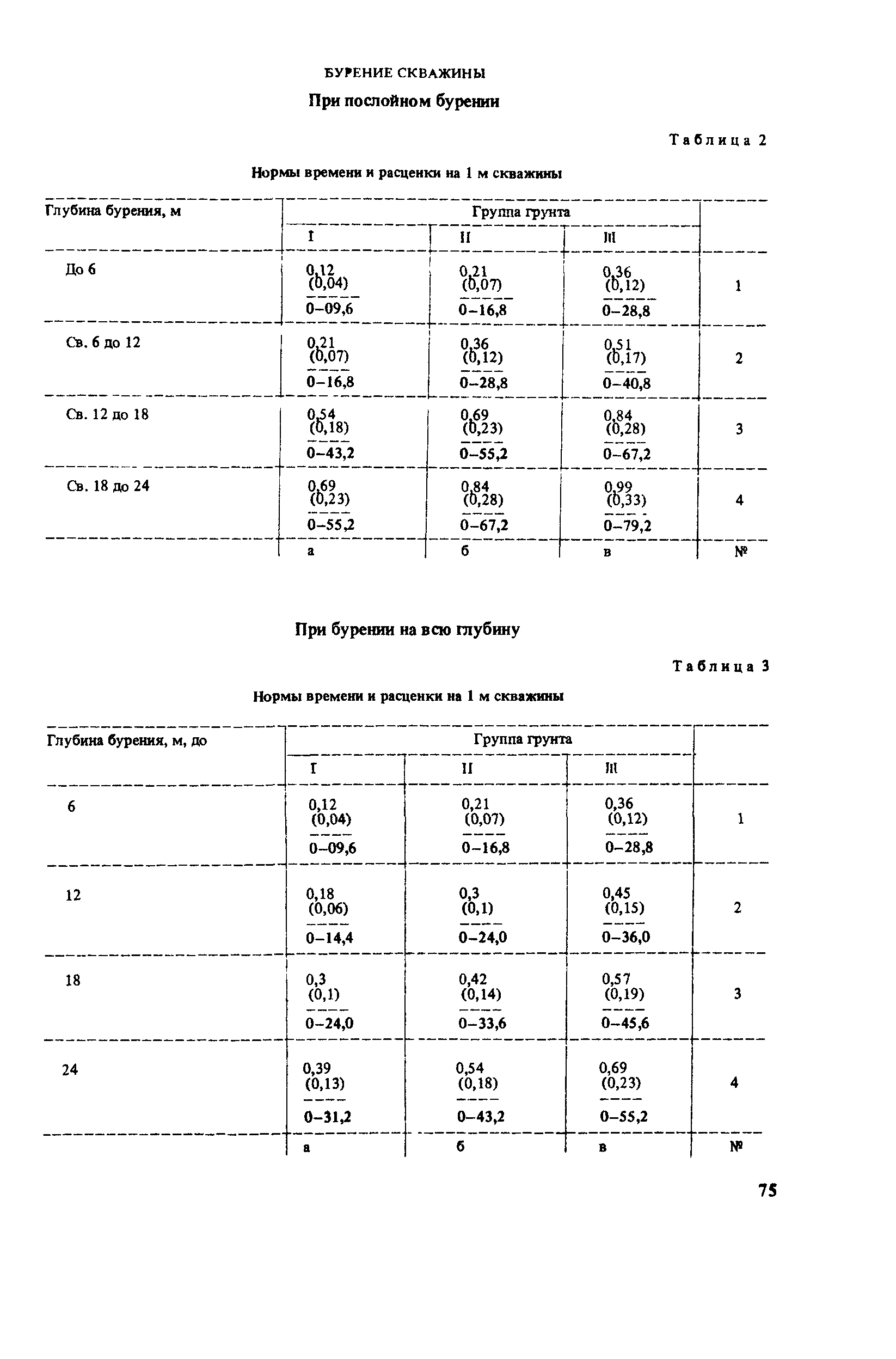 Сборник Е12