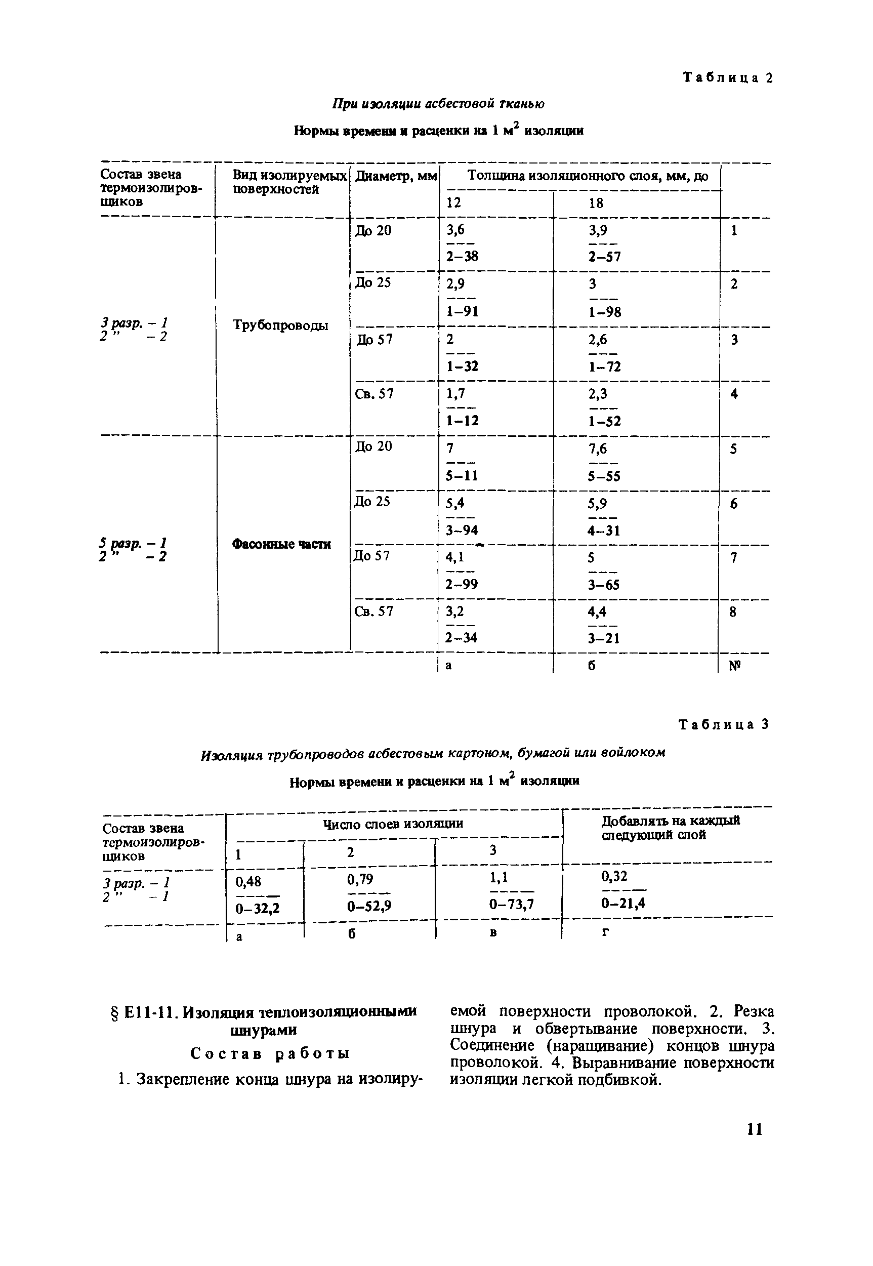 Сборник Е11