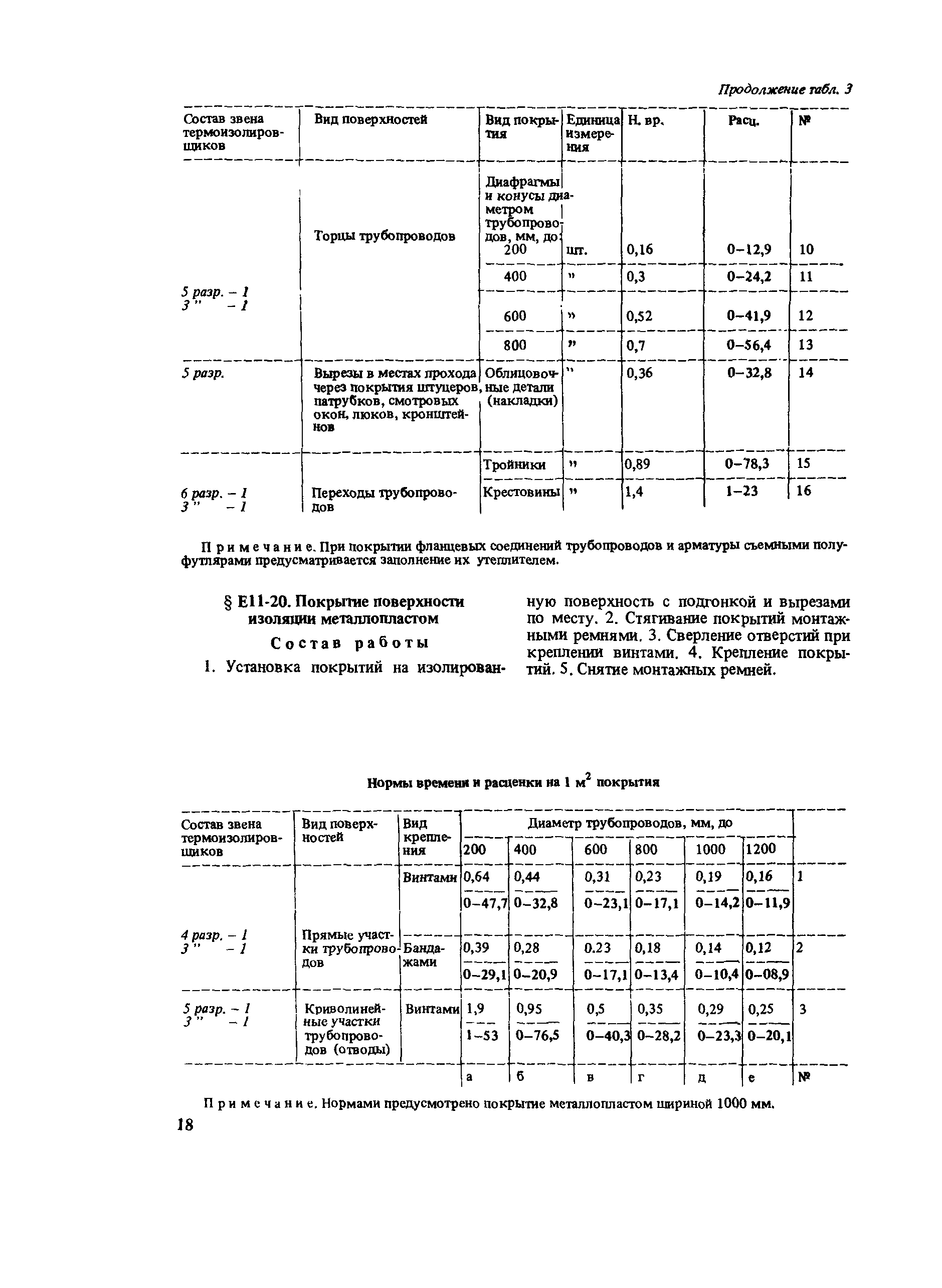 Сборник Е11