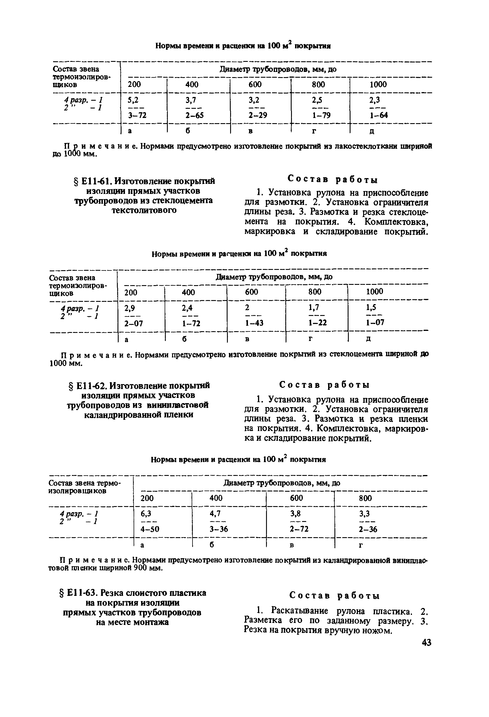 Сборник Е11