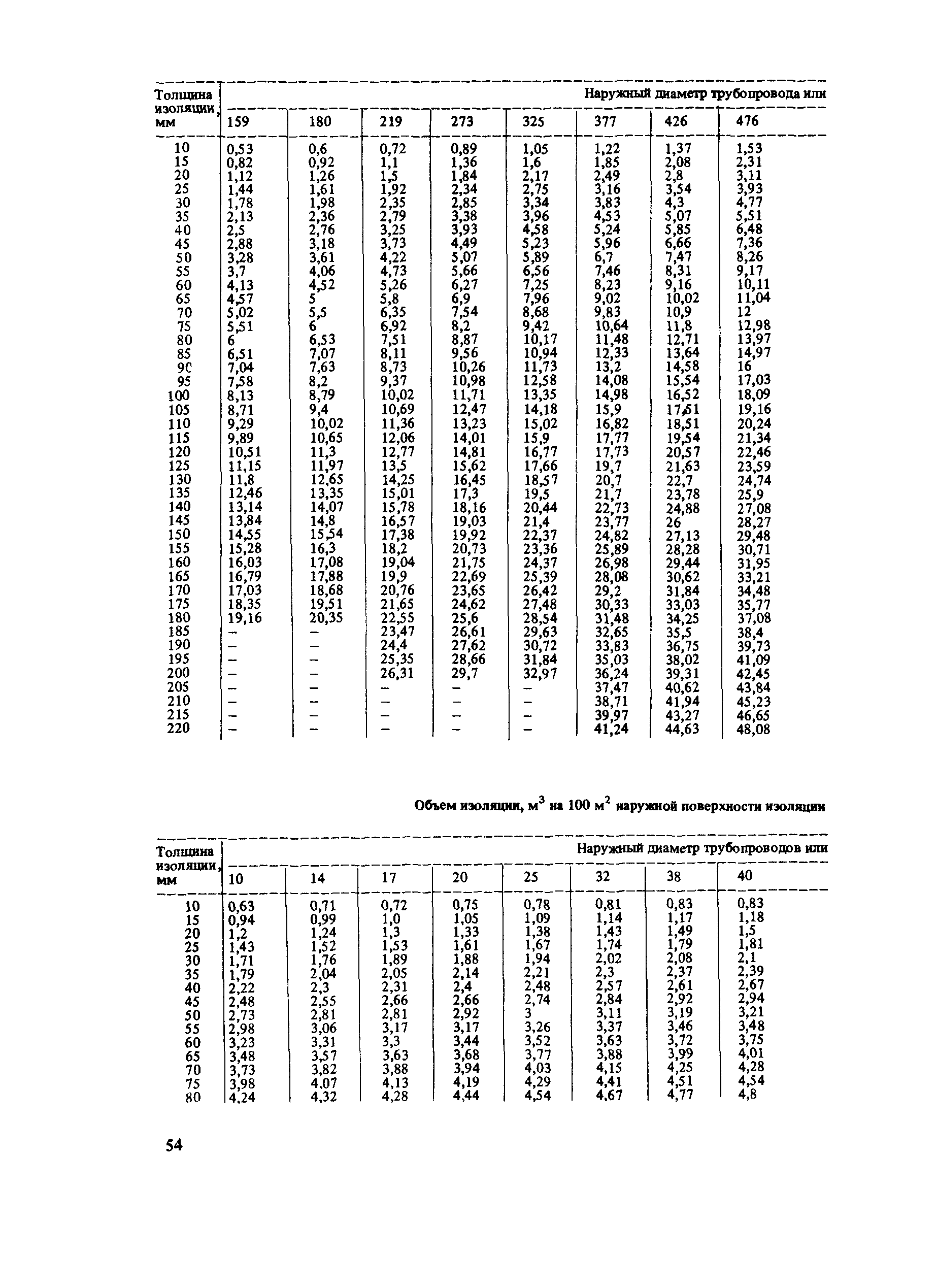 Сборник Е11