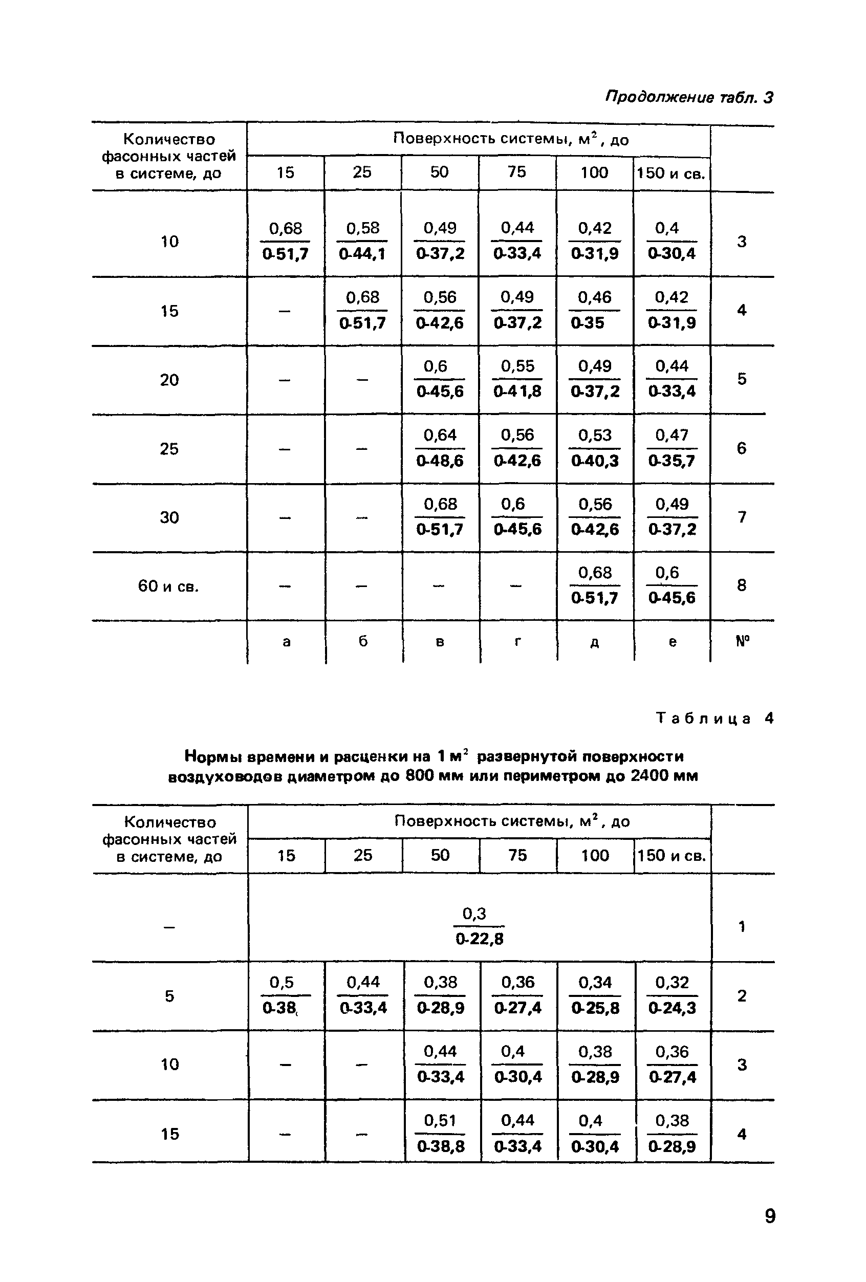 Сборник Е10