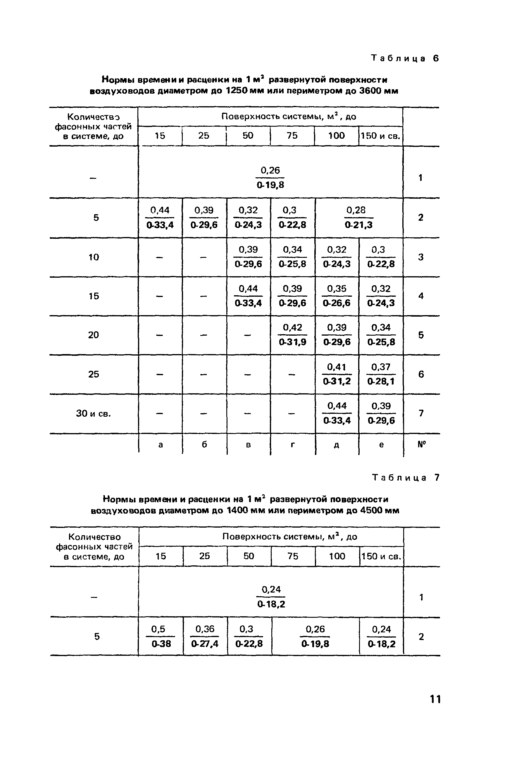 Сборник Е10