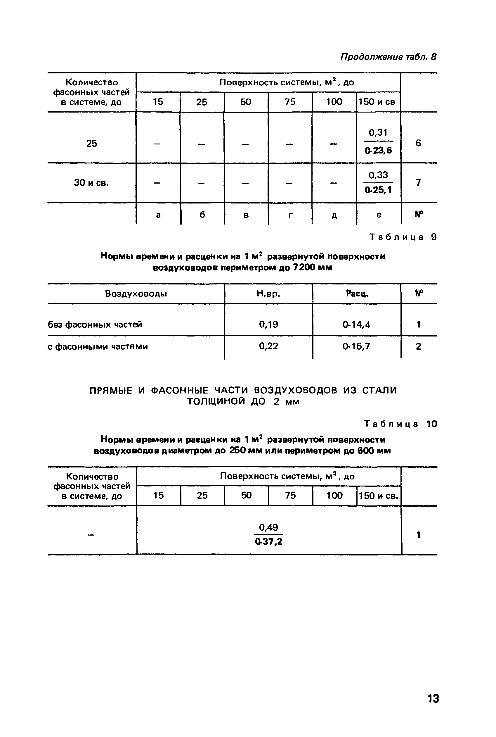 Сборник Е10