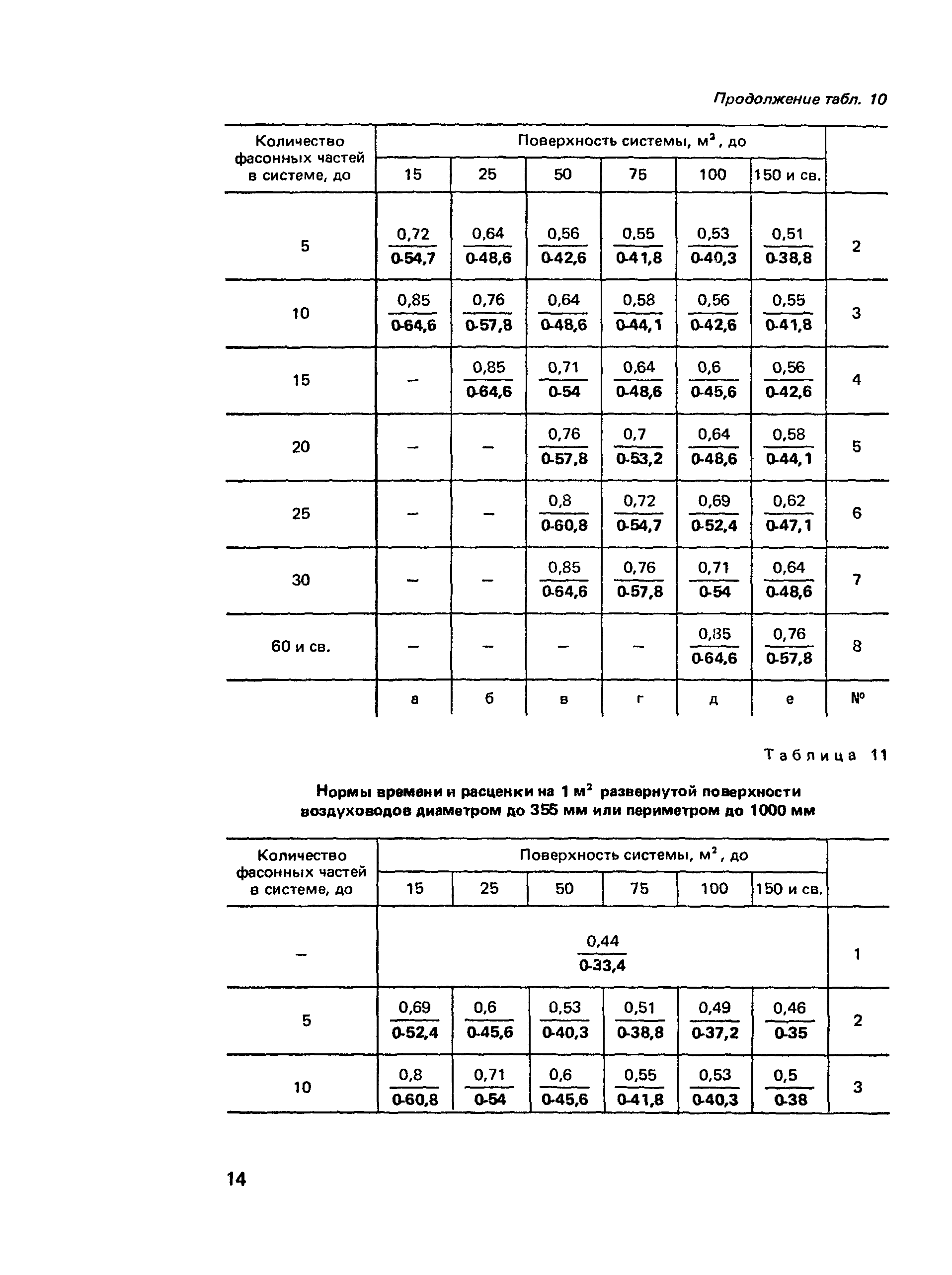 Сборник Е10