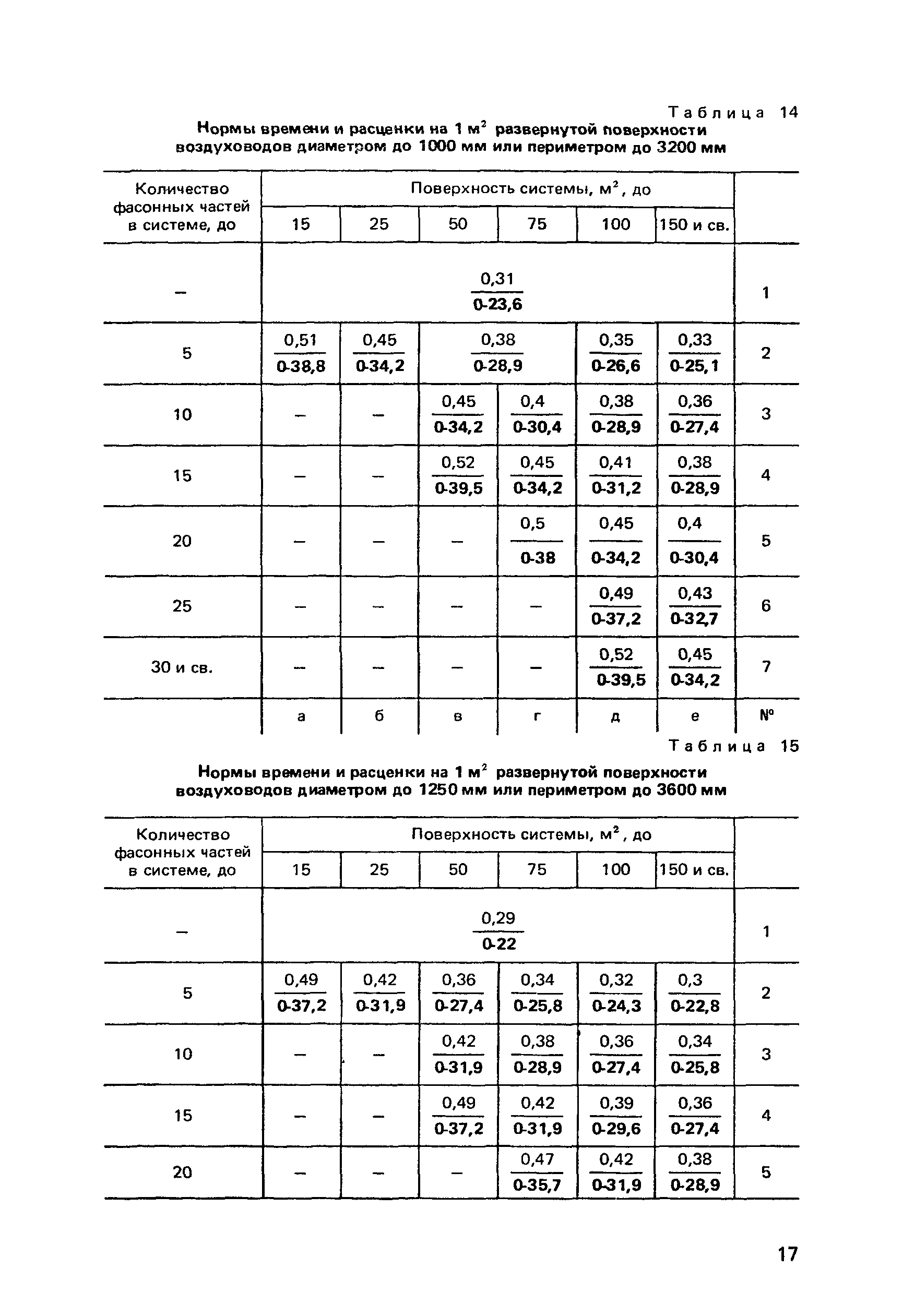 Сборник Е10