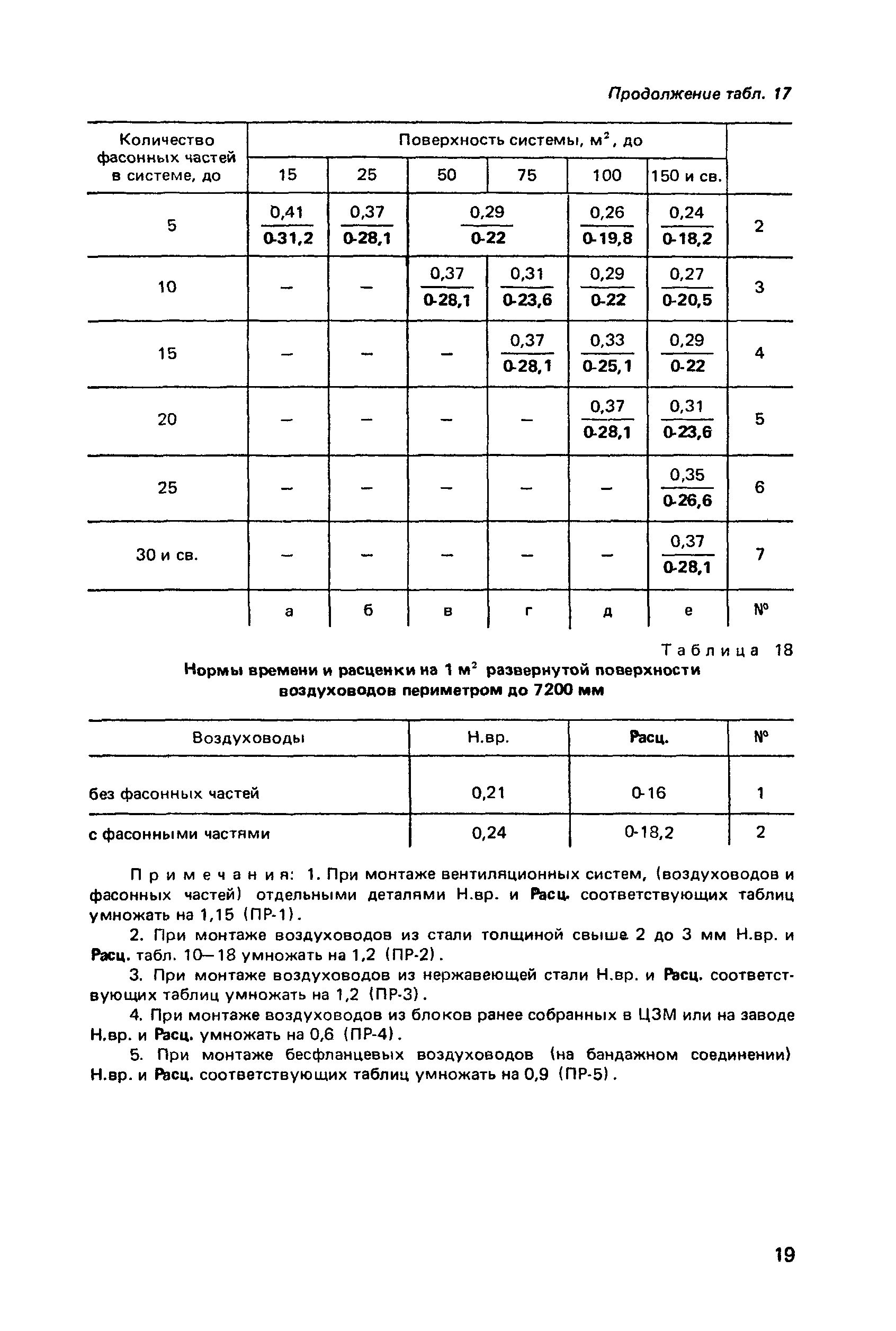 Сборник Е10