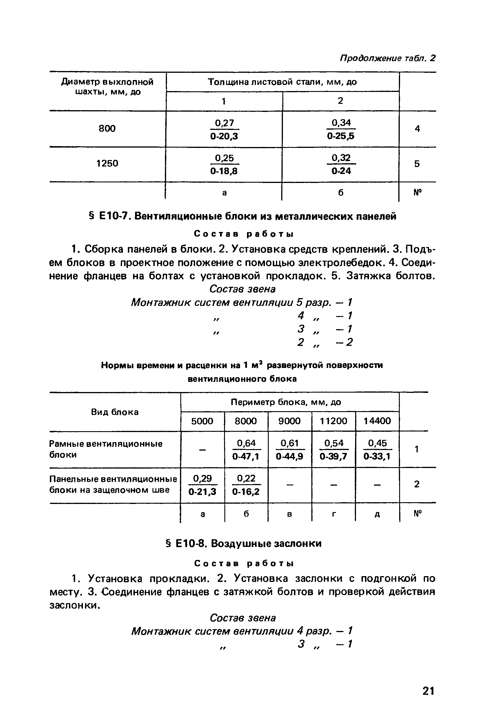 Сборник Е10