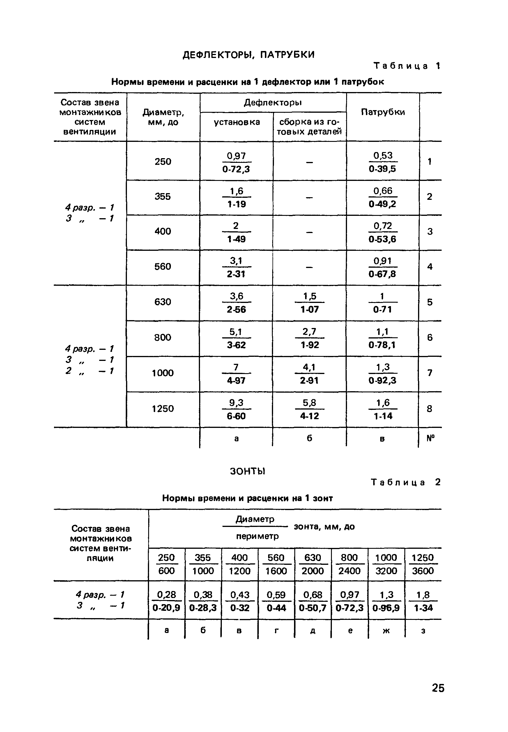 Сборник Е10