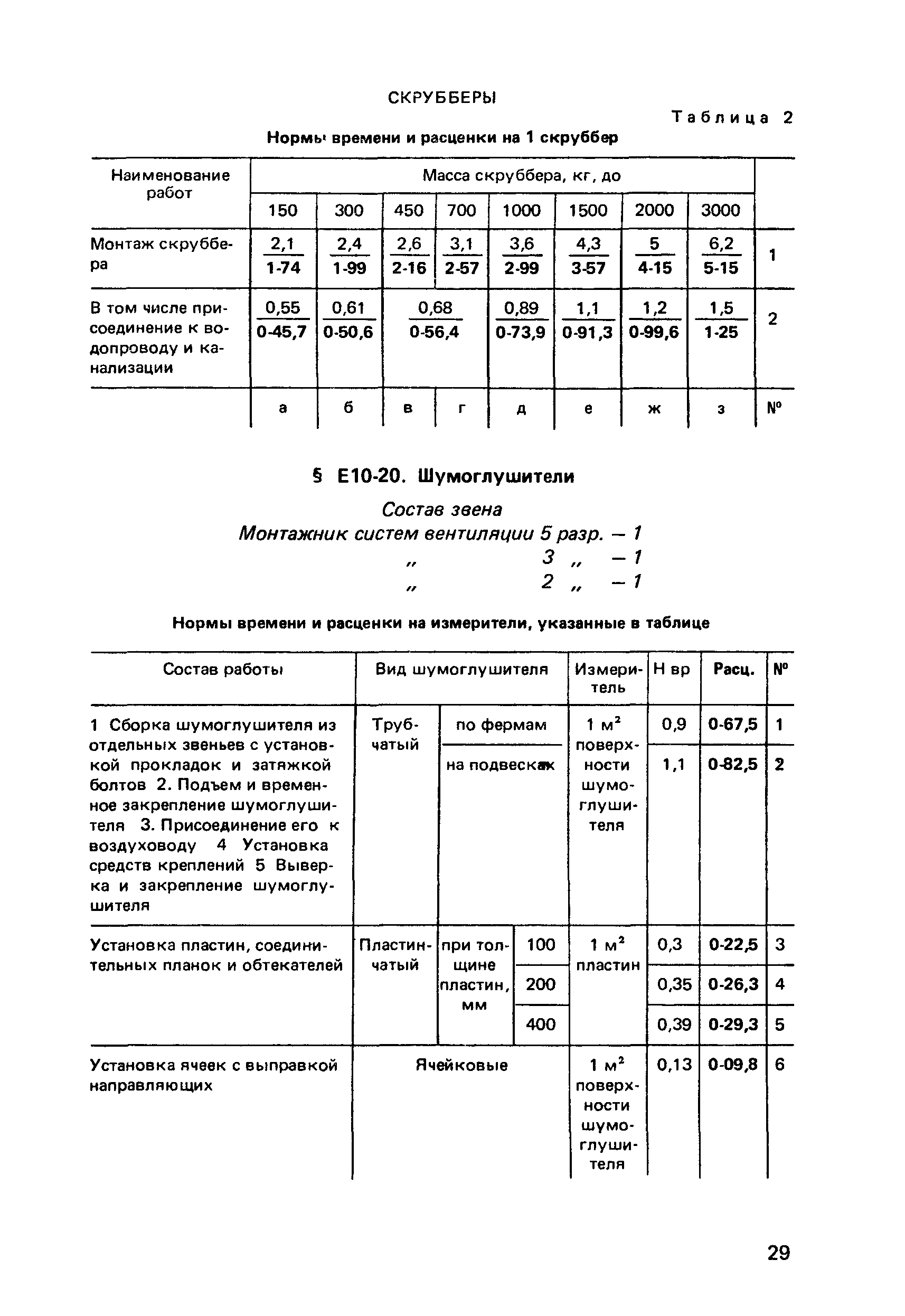 Сборник Е10