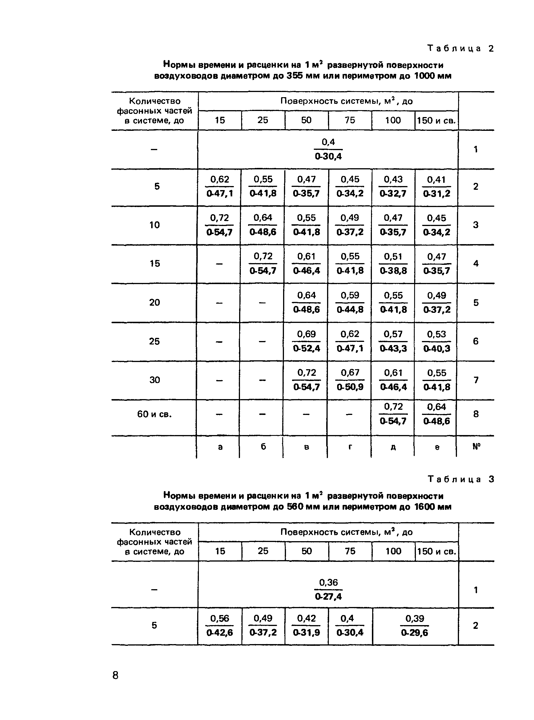 Сборник Е10