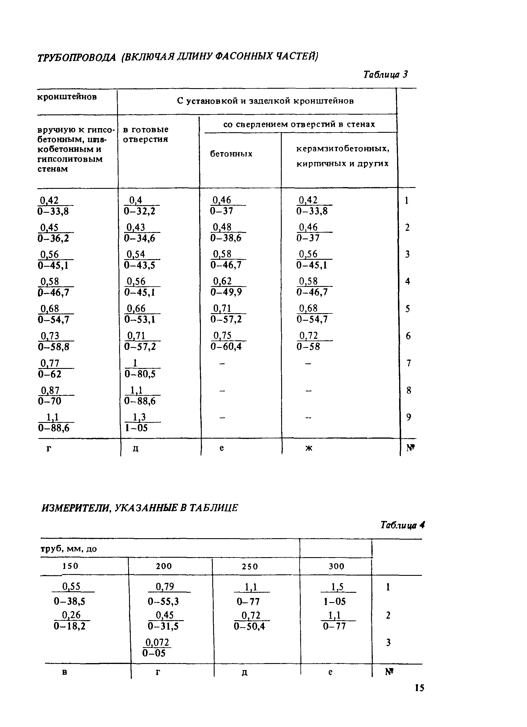 Е9-1