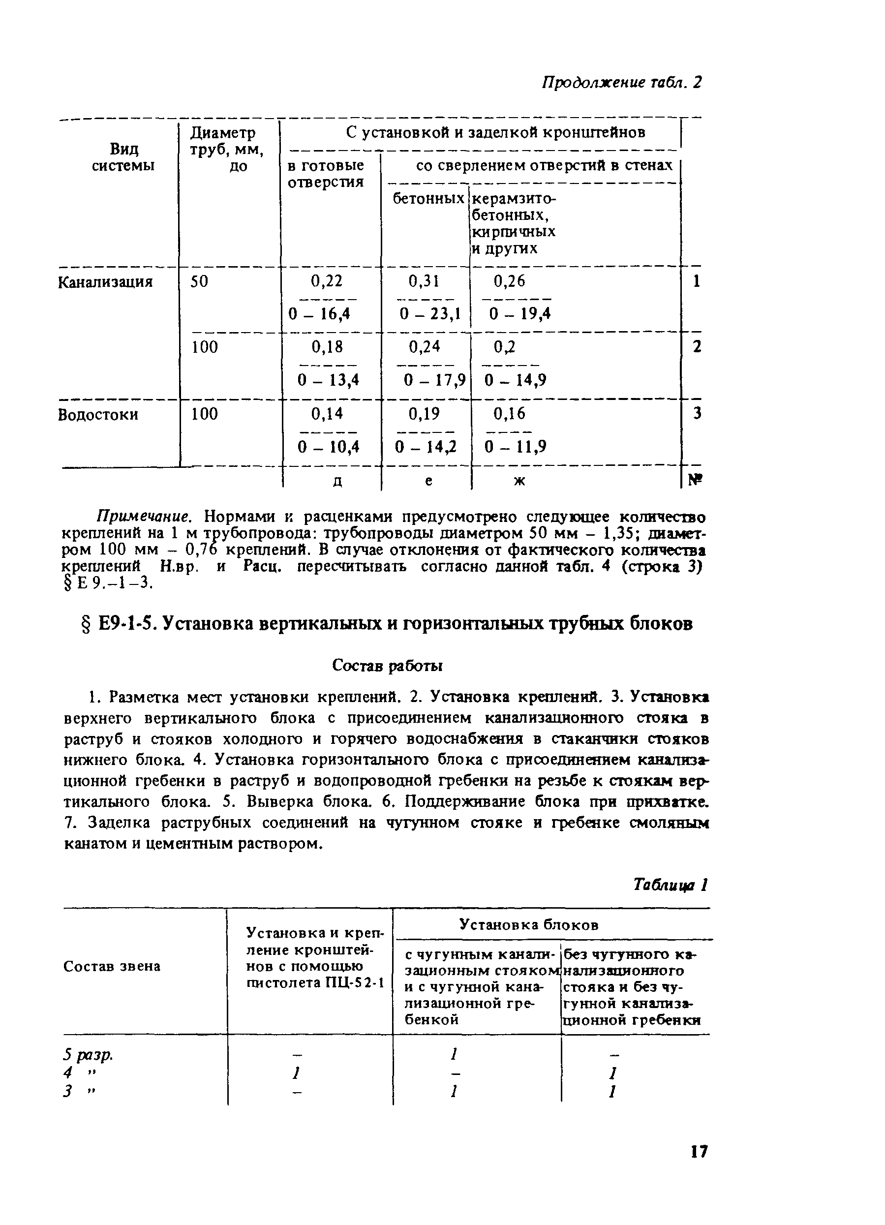 Е9-1