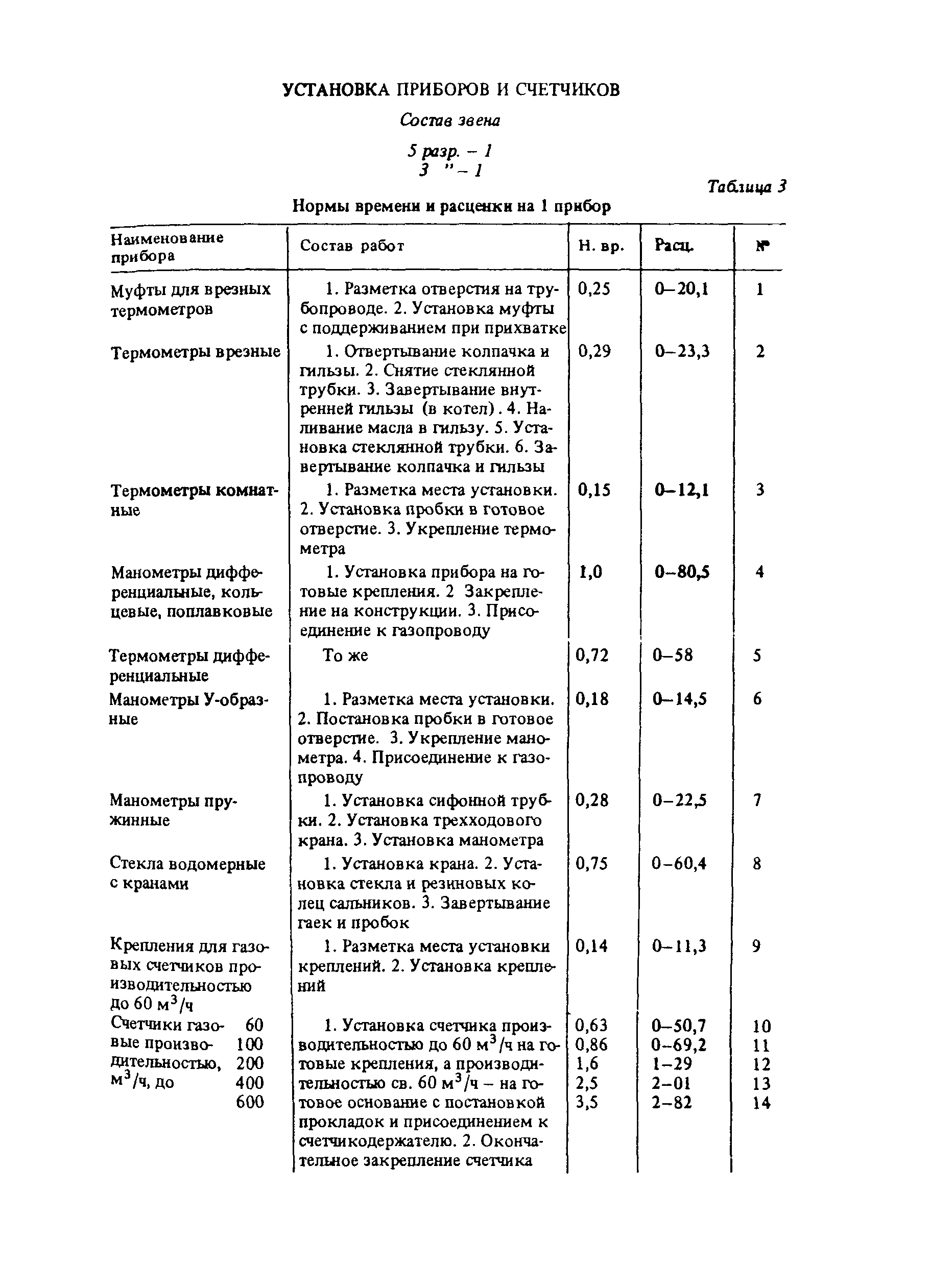 Е9-1