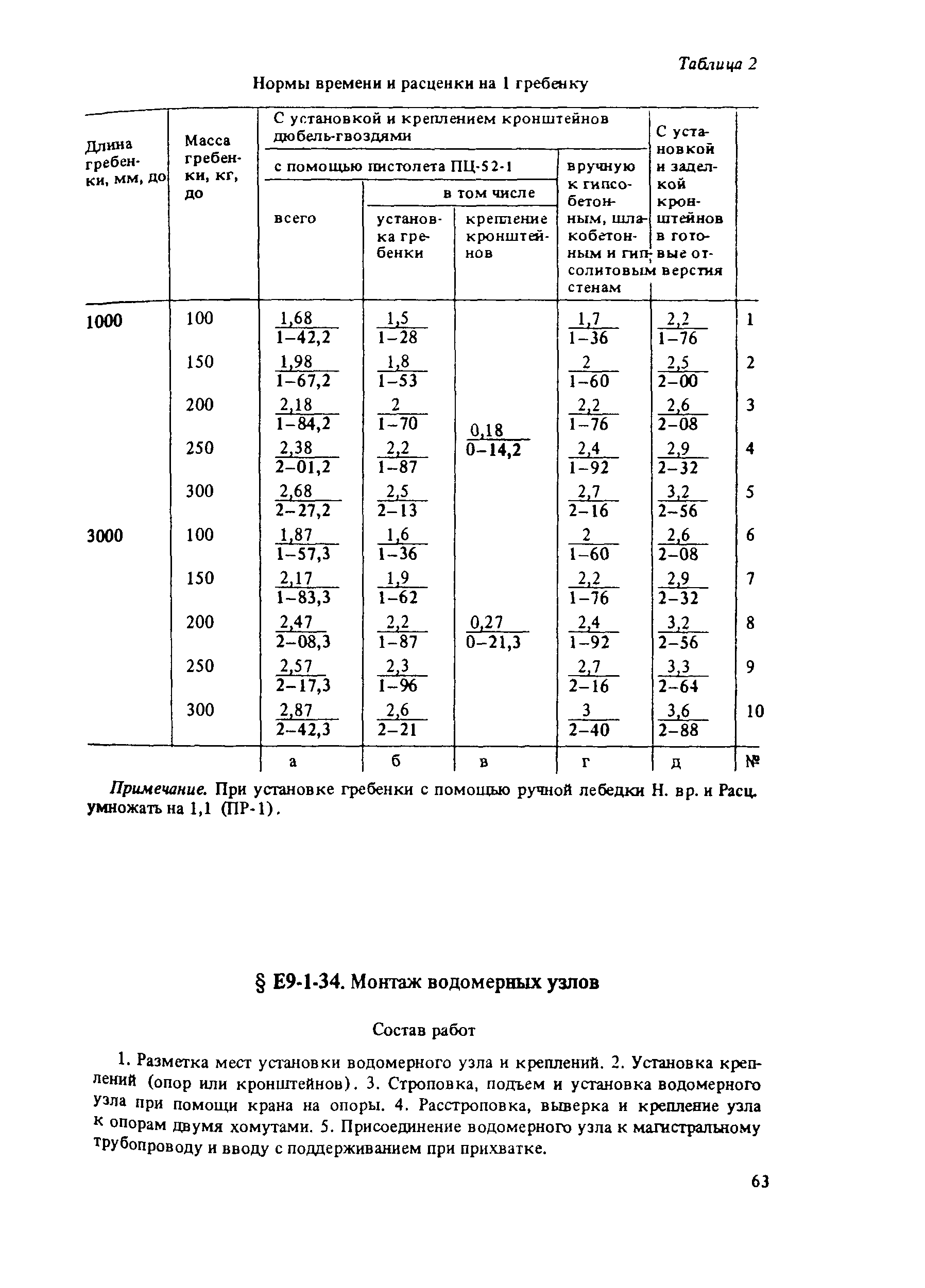Е9-1