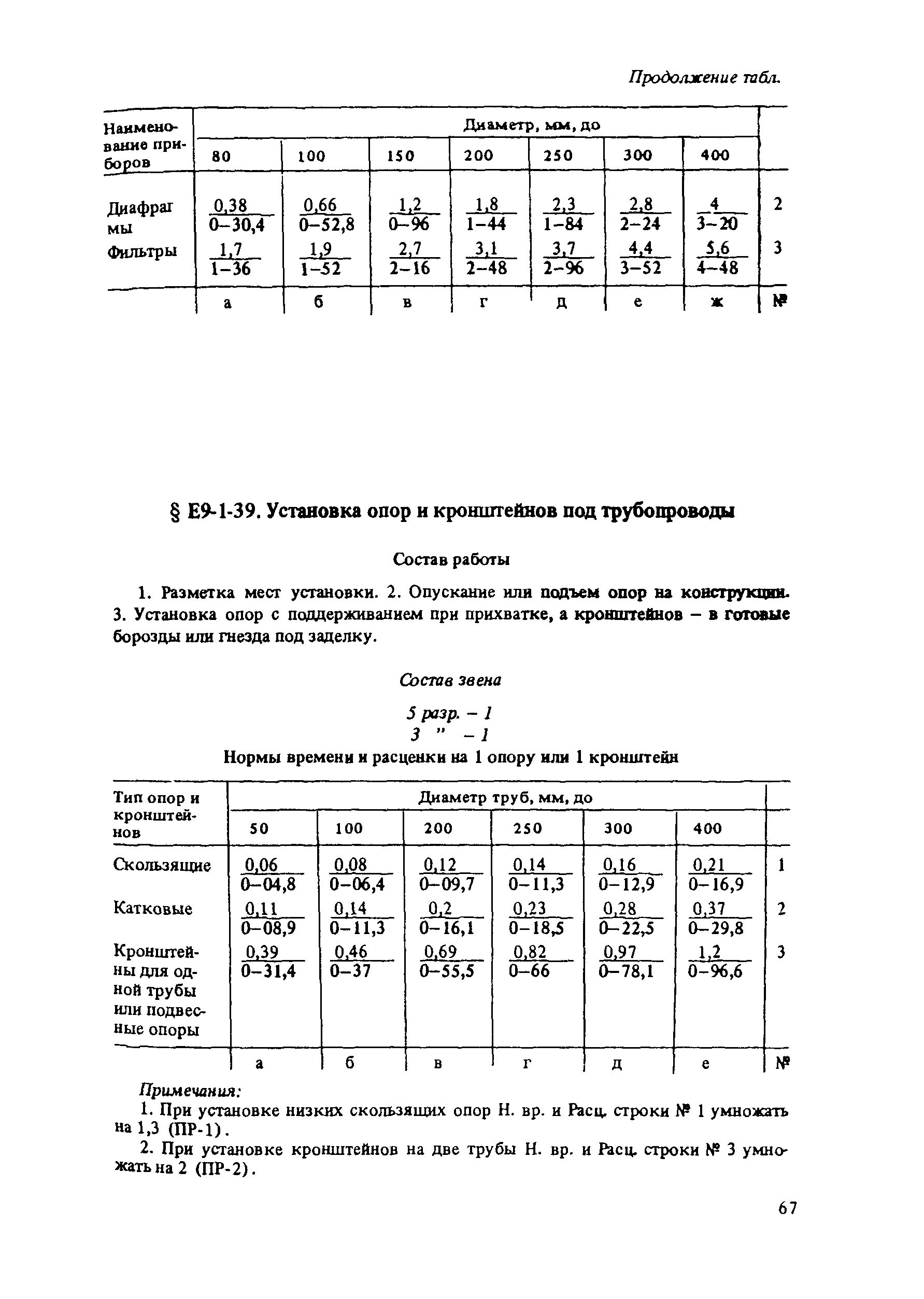 Е9-1