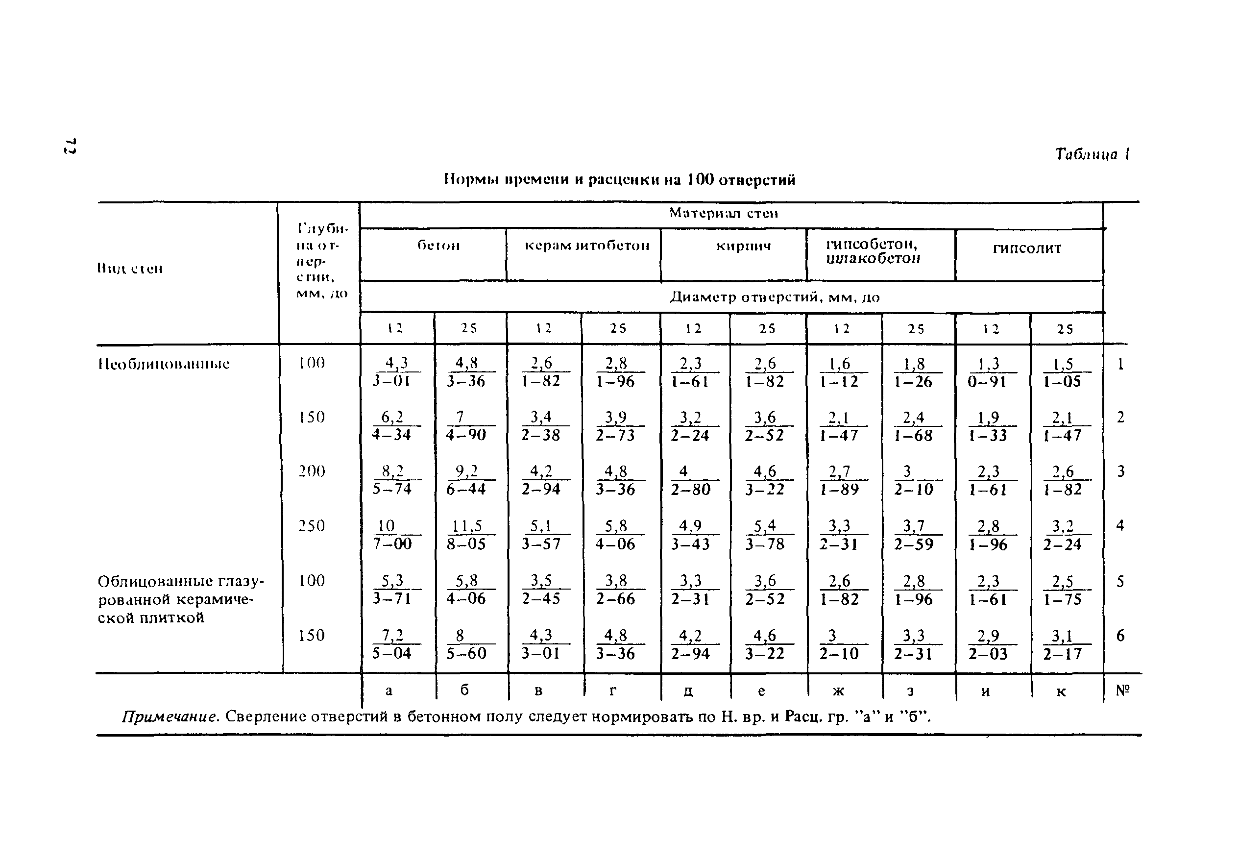Е9-1