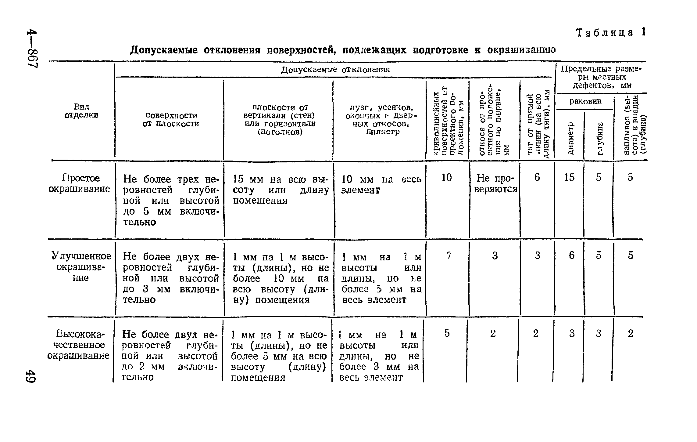 Е8-1
