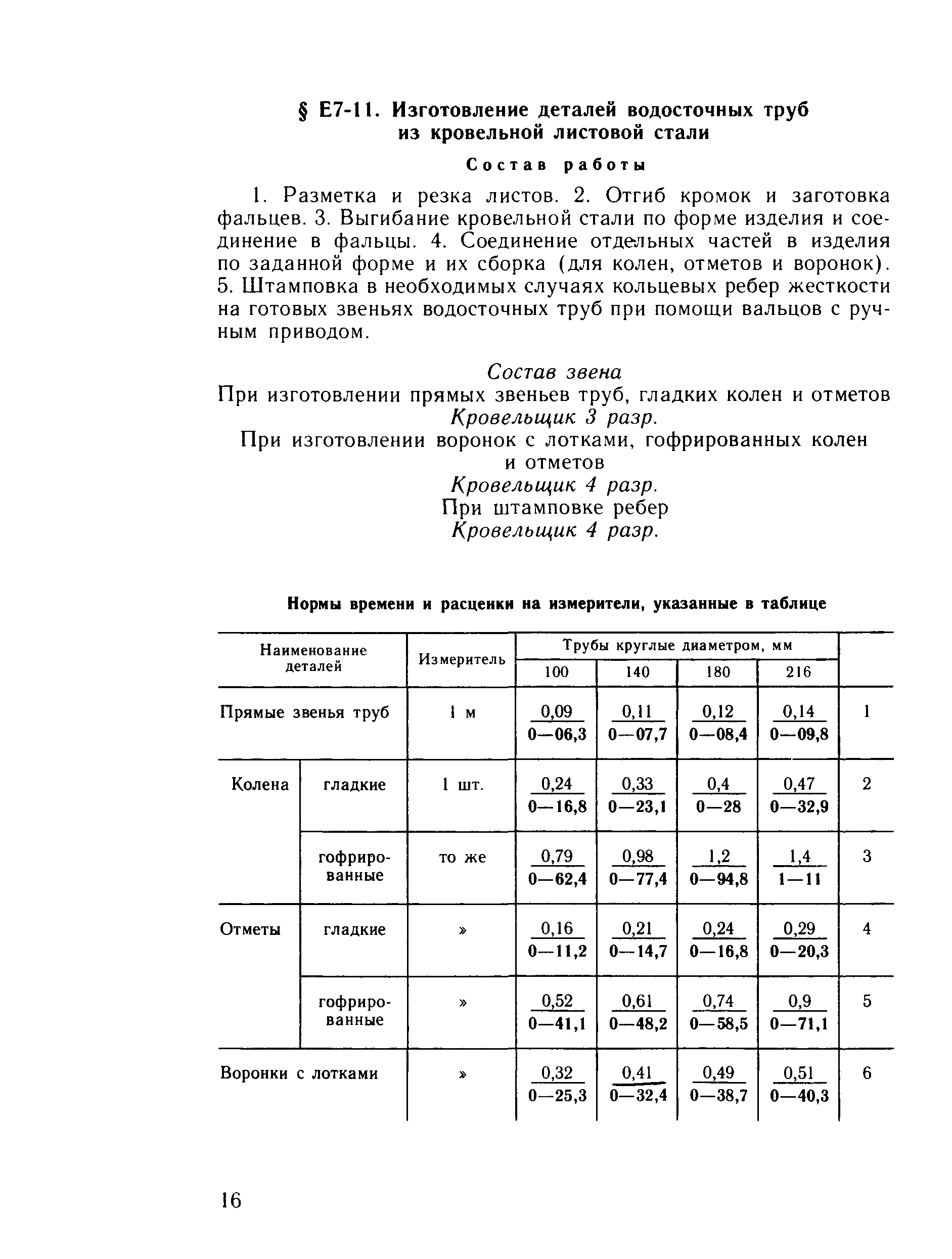 Сборник Е7