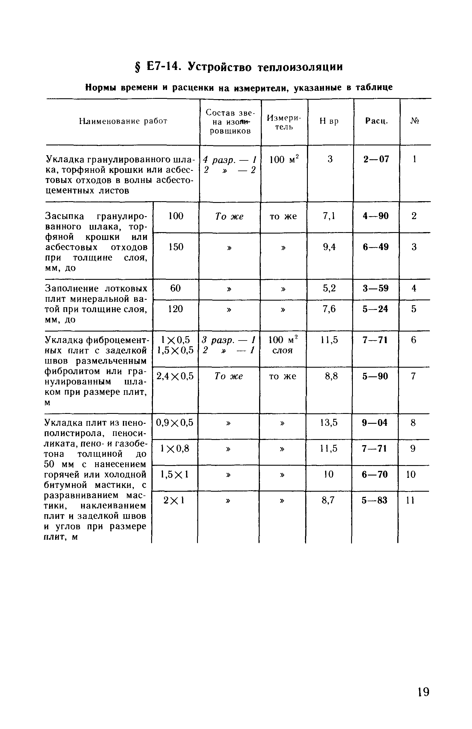 Сборник Е7