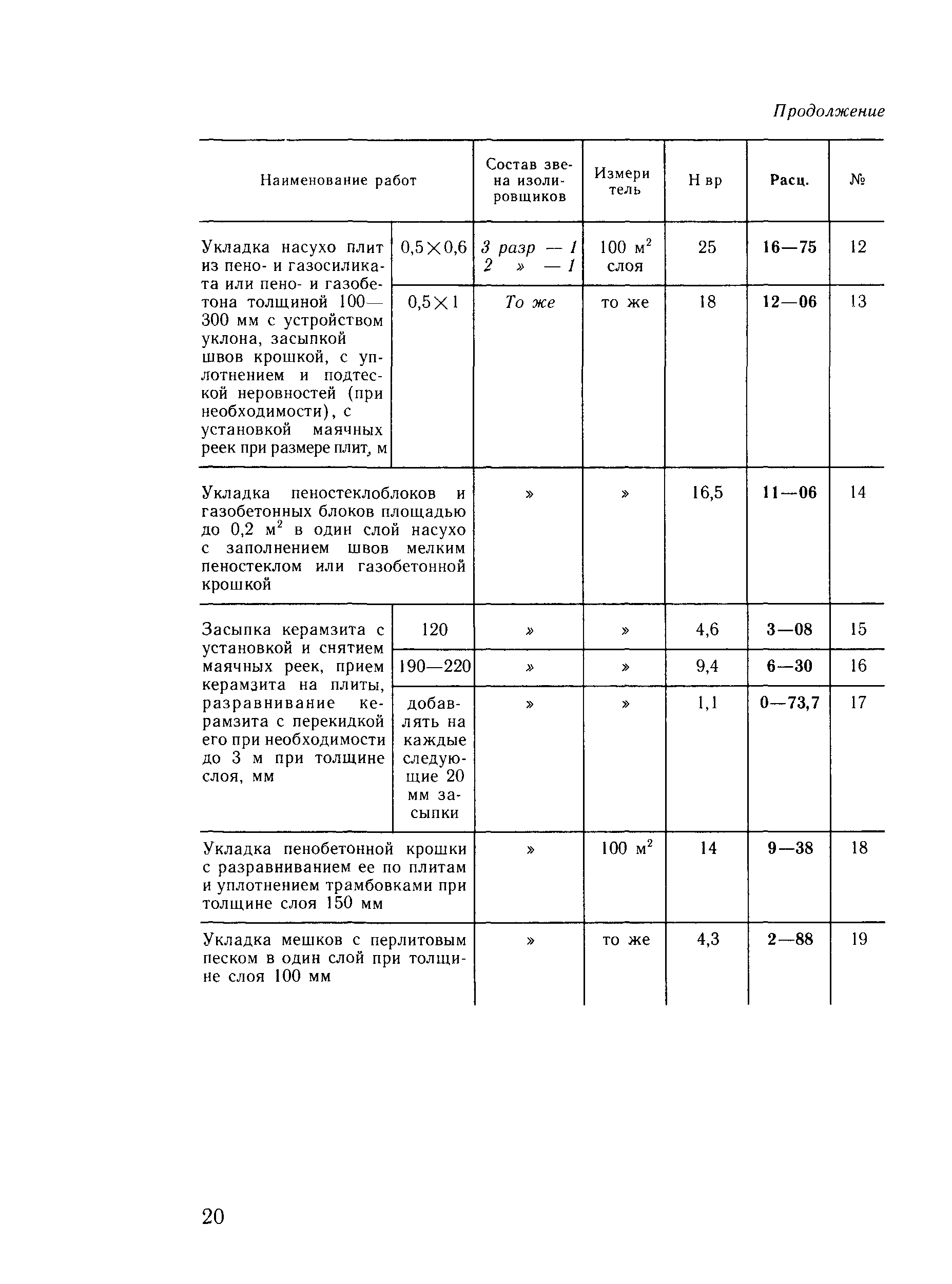 Сборник Е7