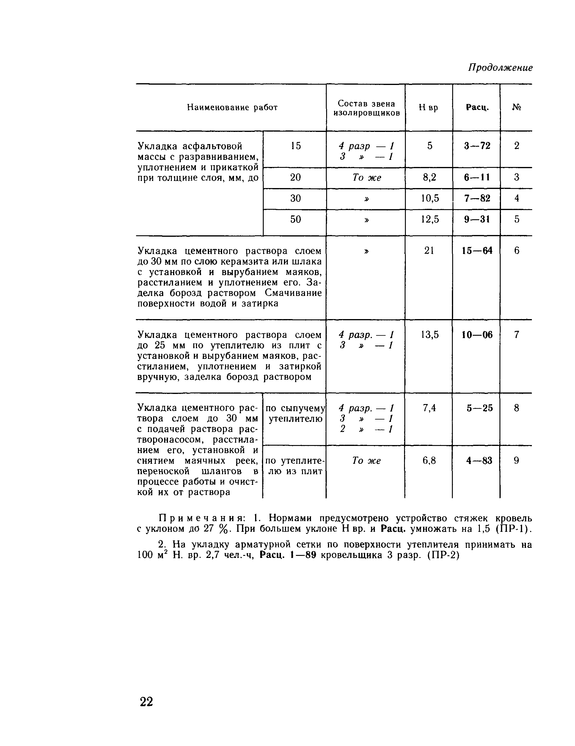 Сборник Е7