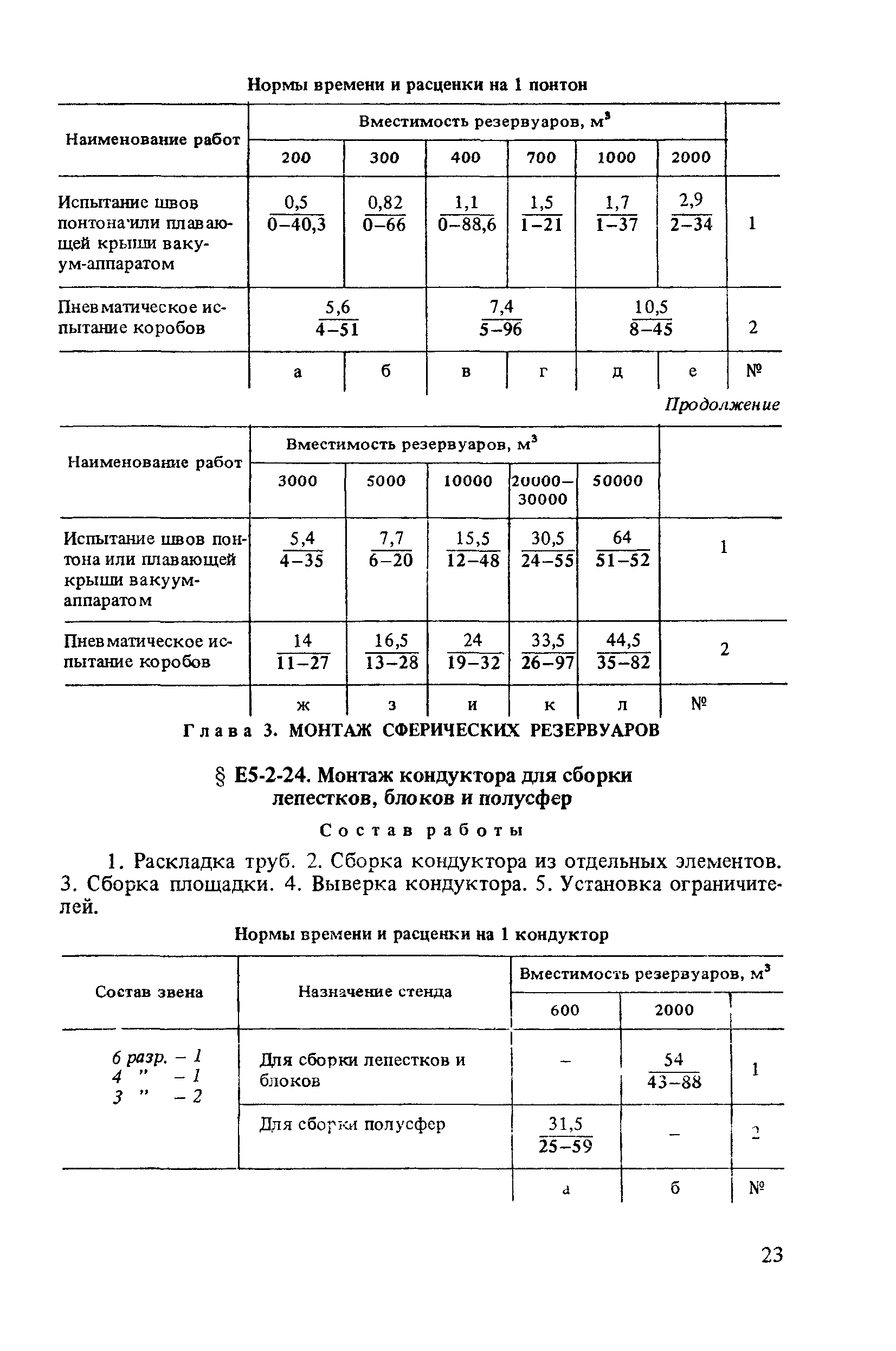 Е5-2