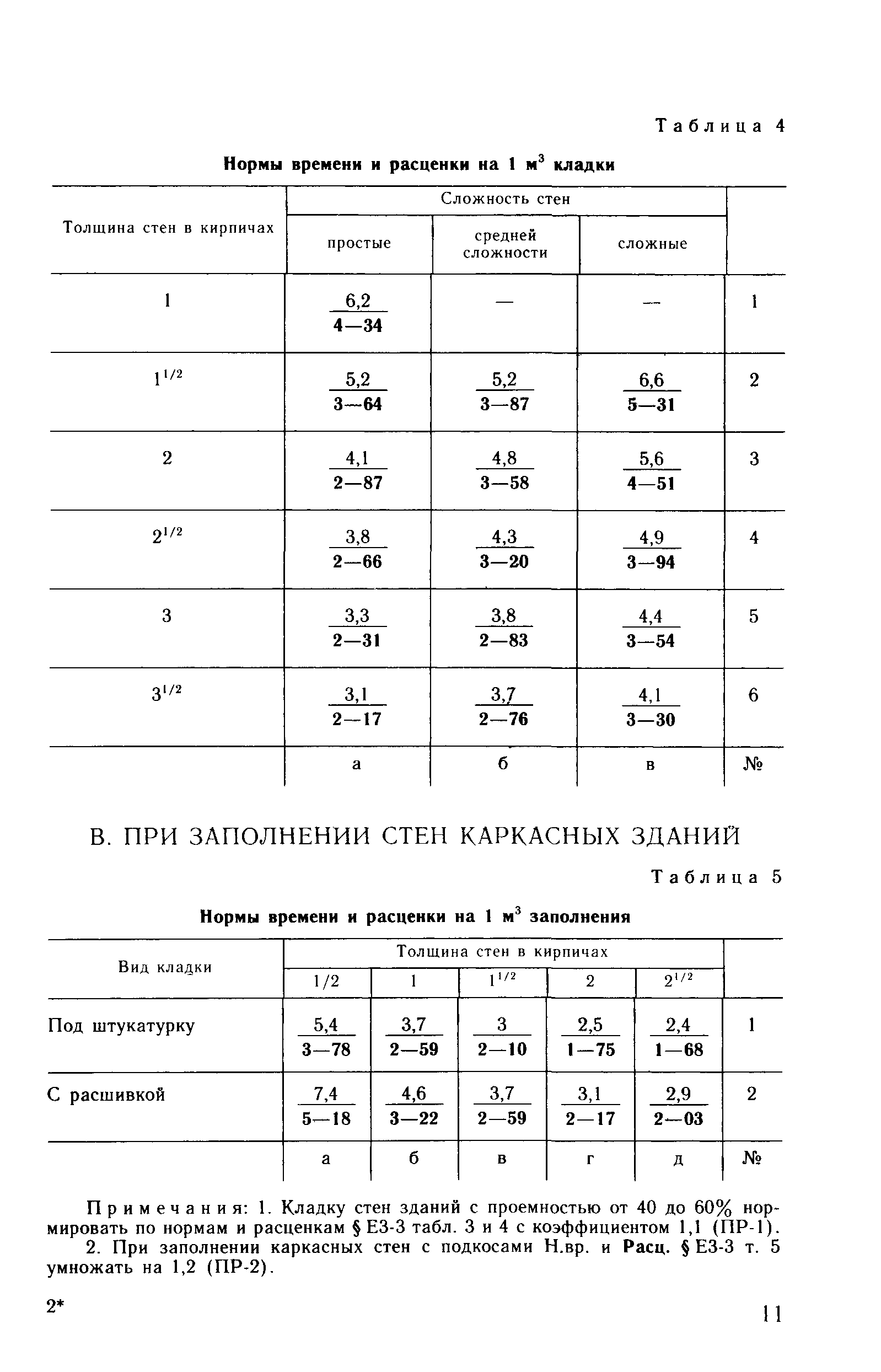 Сборник Е3