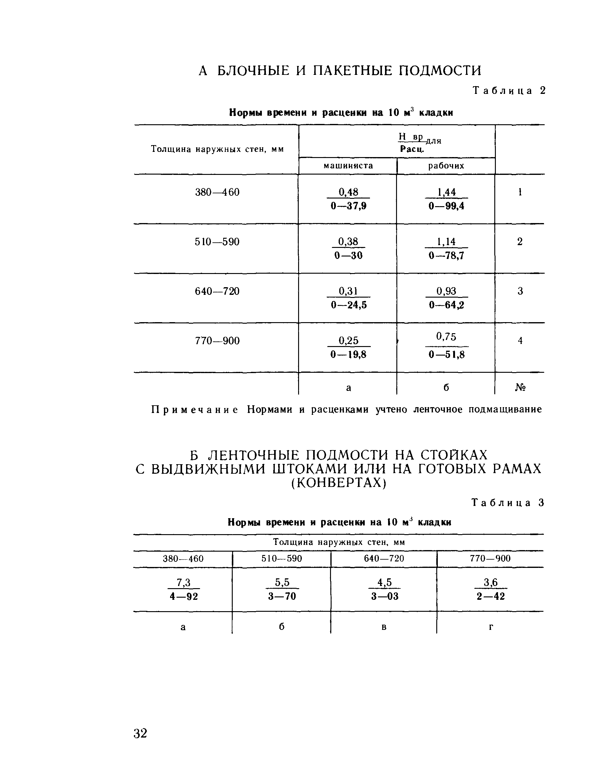 Сборник Е3