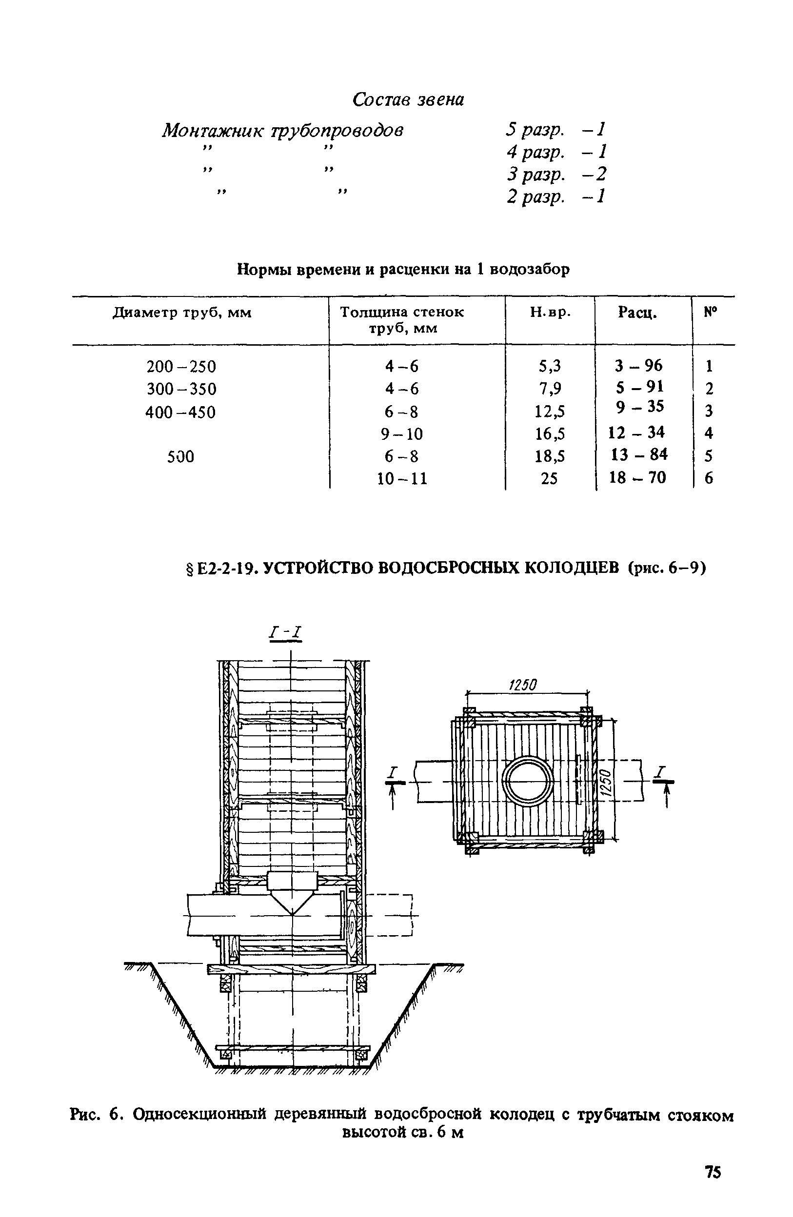 Е2-2