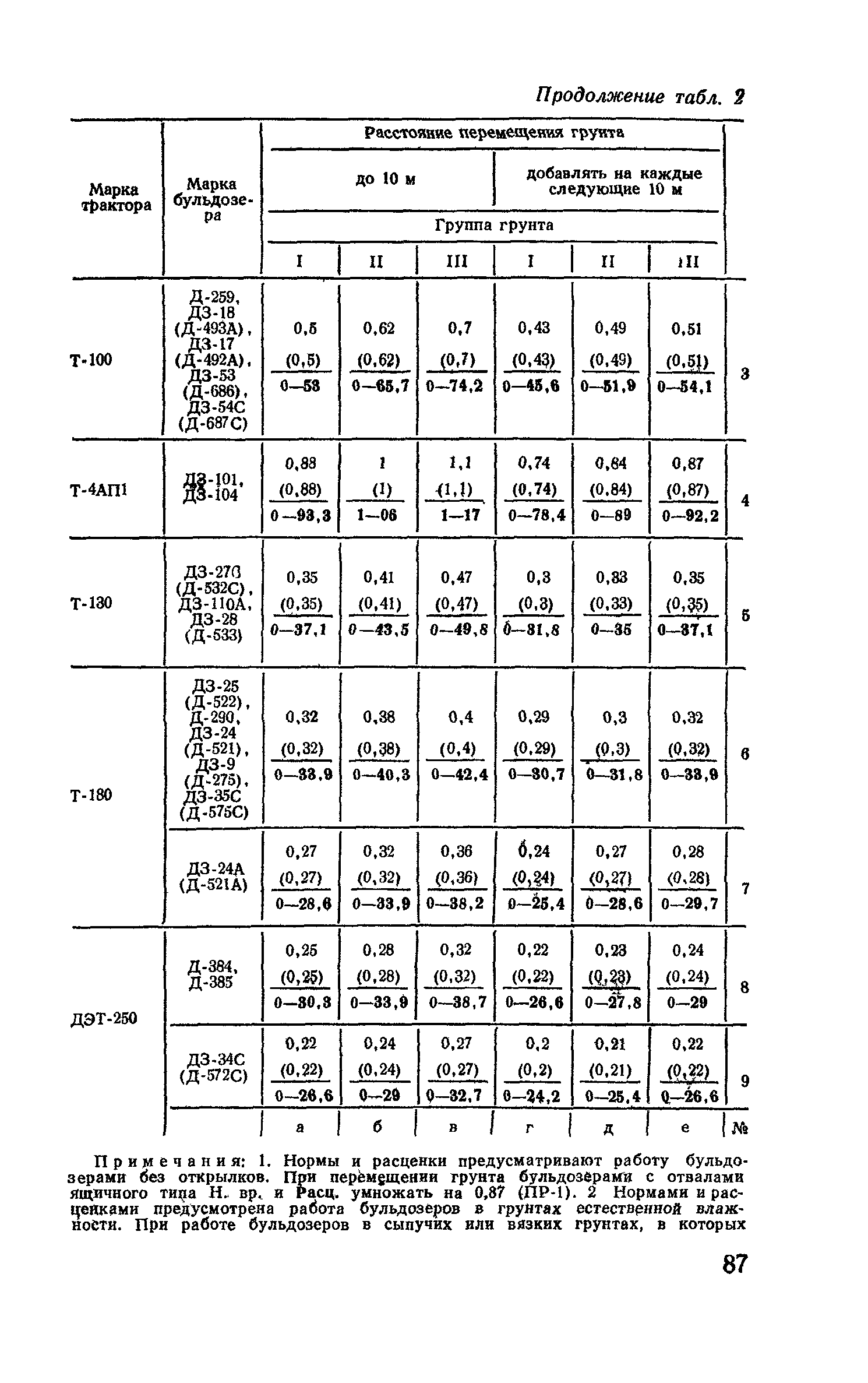 Е2-1